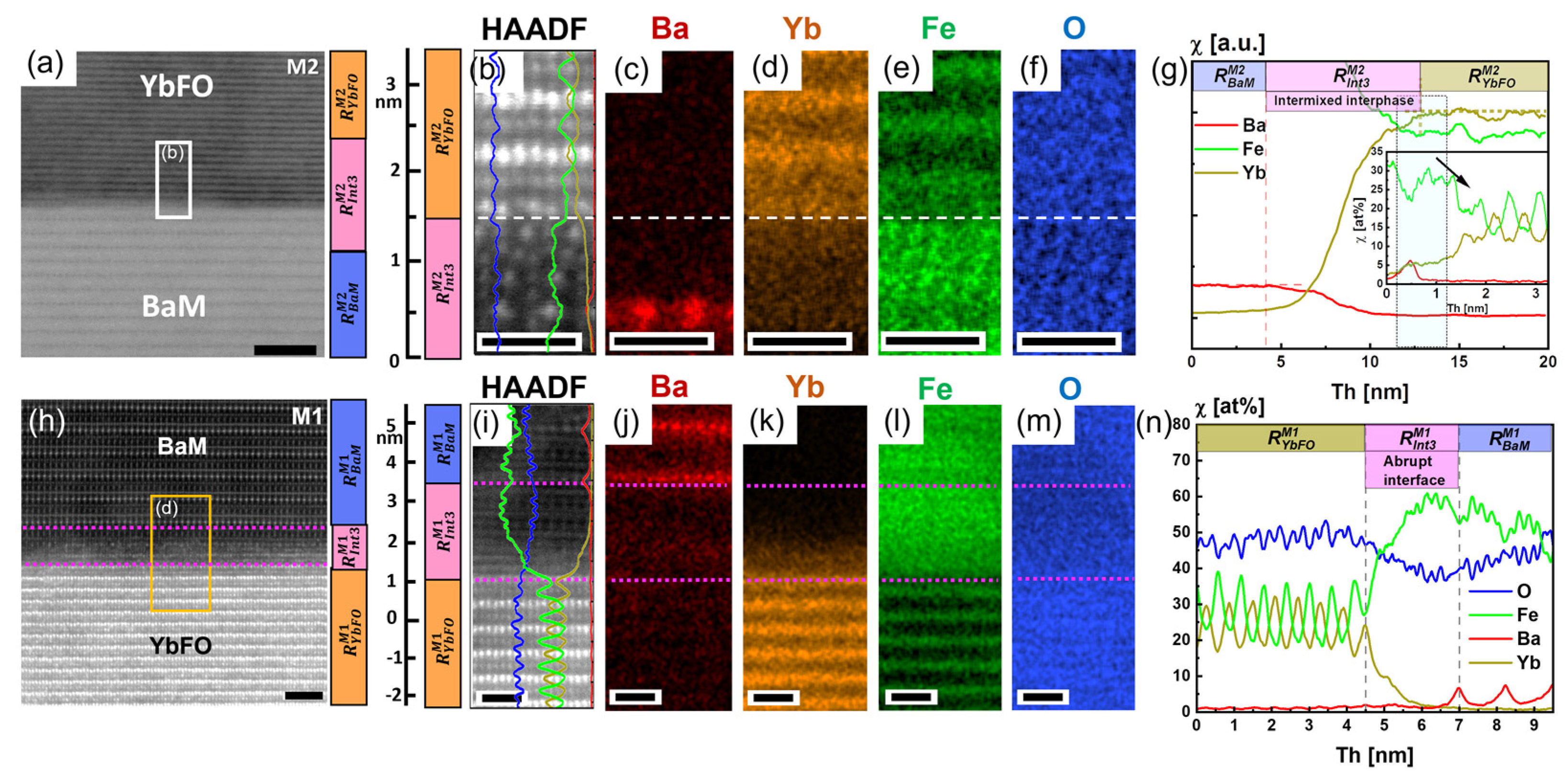 Nanomaterials 14 00711 g006