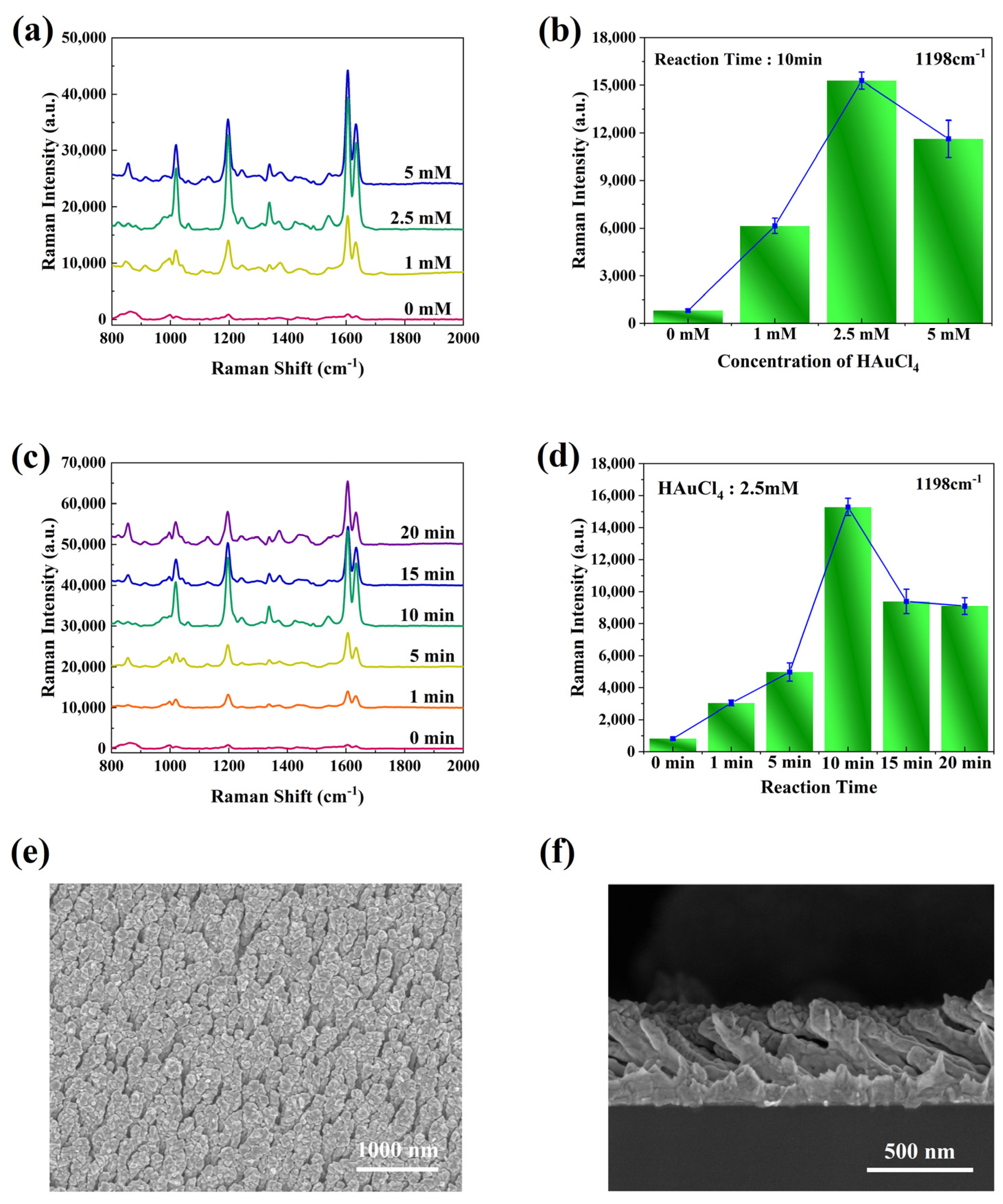 Nanomaterials 14 00717 g002