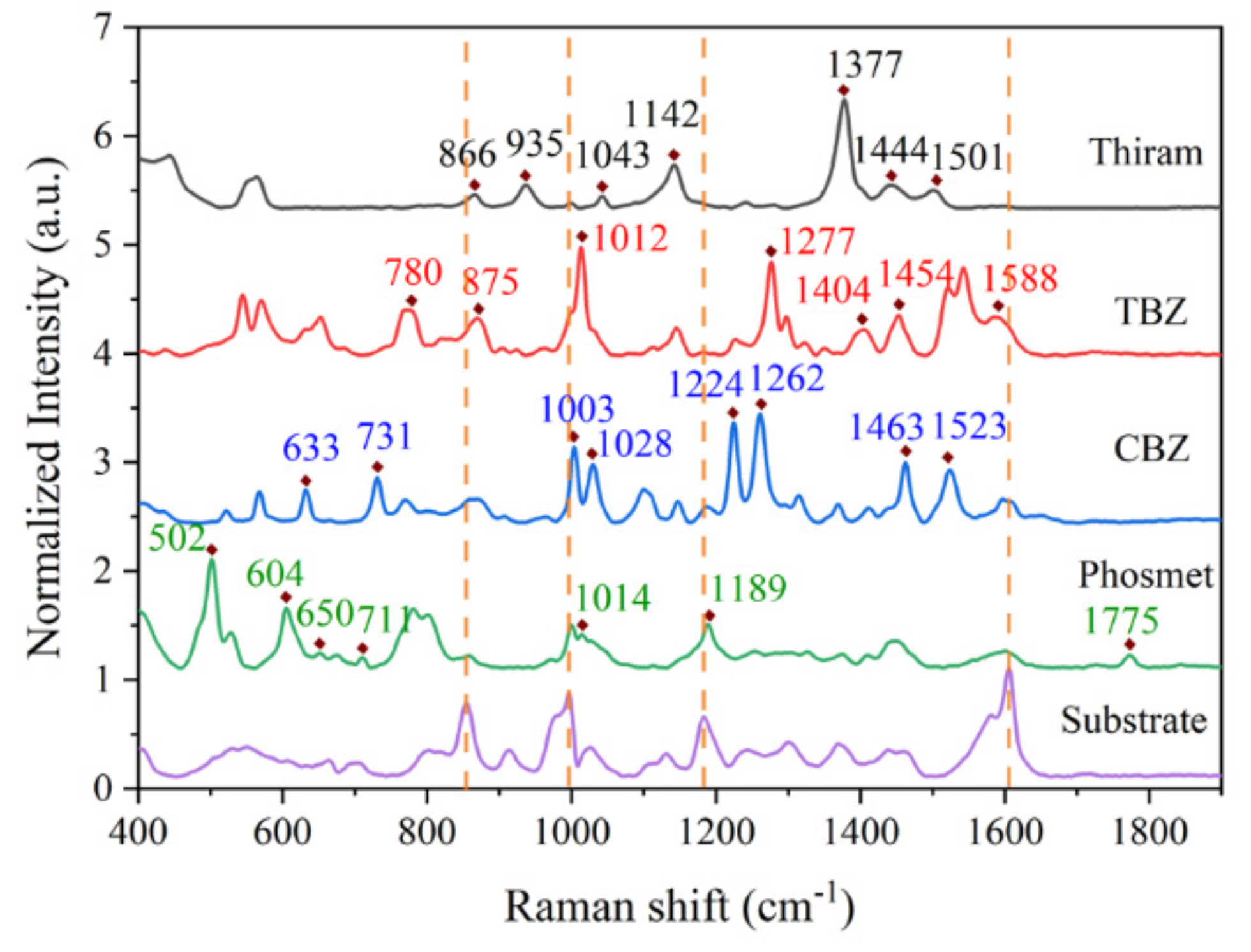 Nanomaterials 14 00717 g005