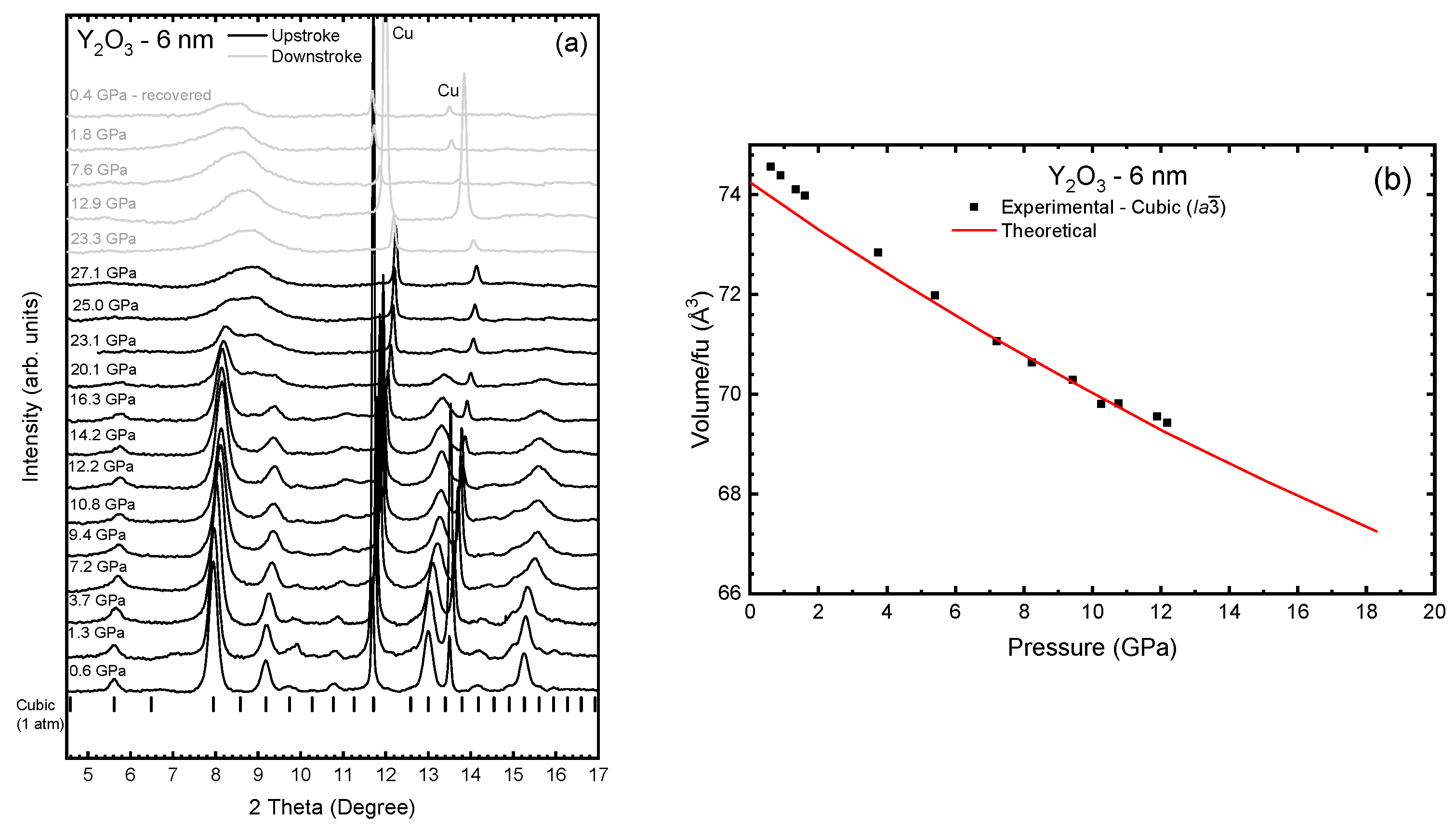 Nanomaterials 14 00721 g006