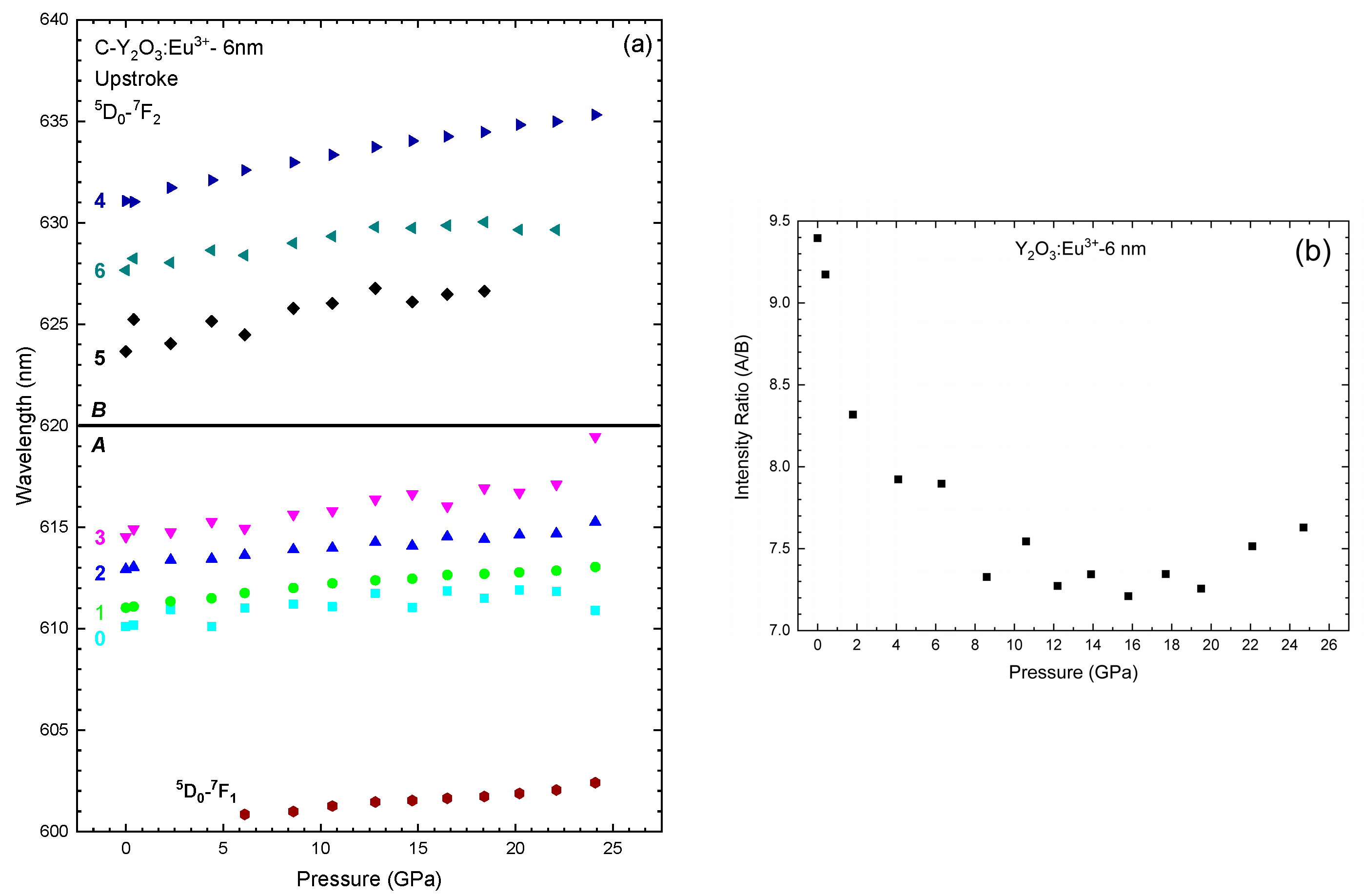 Nanomaterials 14 00721 g009