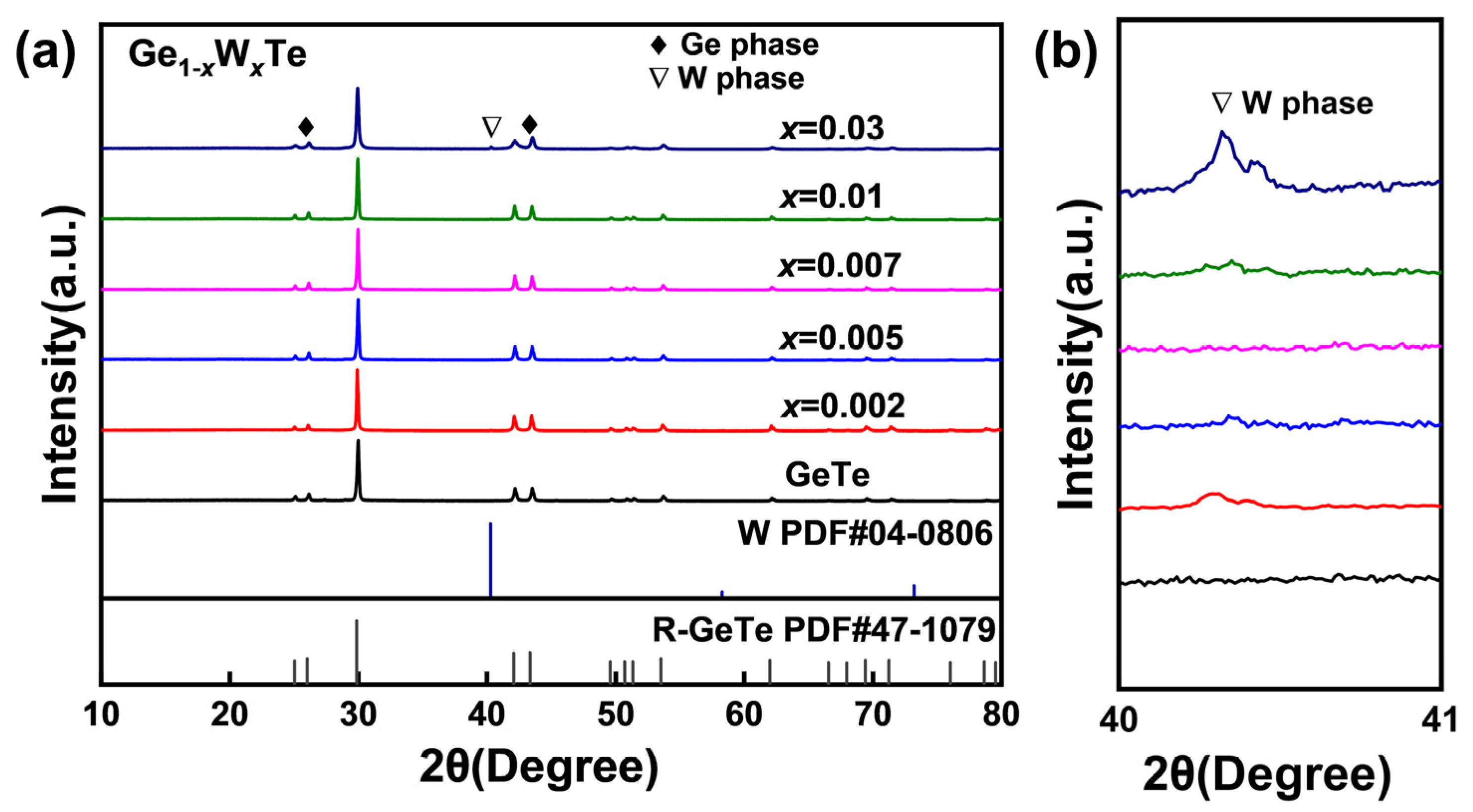Nanomaterials 14 00722 g001 Nanomaterials 14 00722 g001