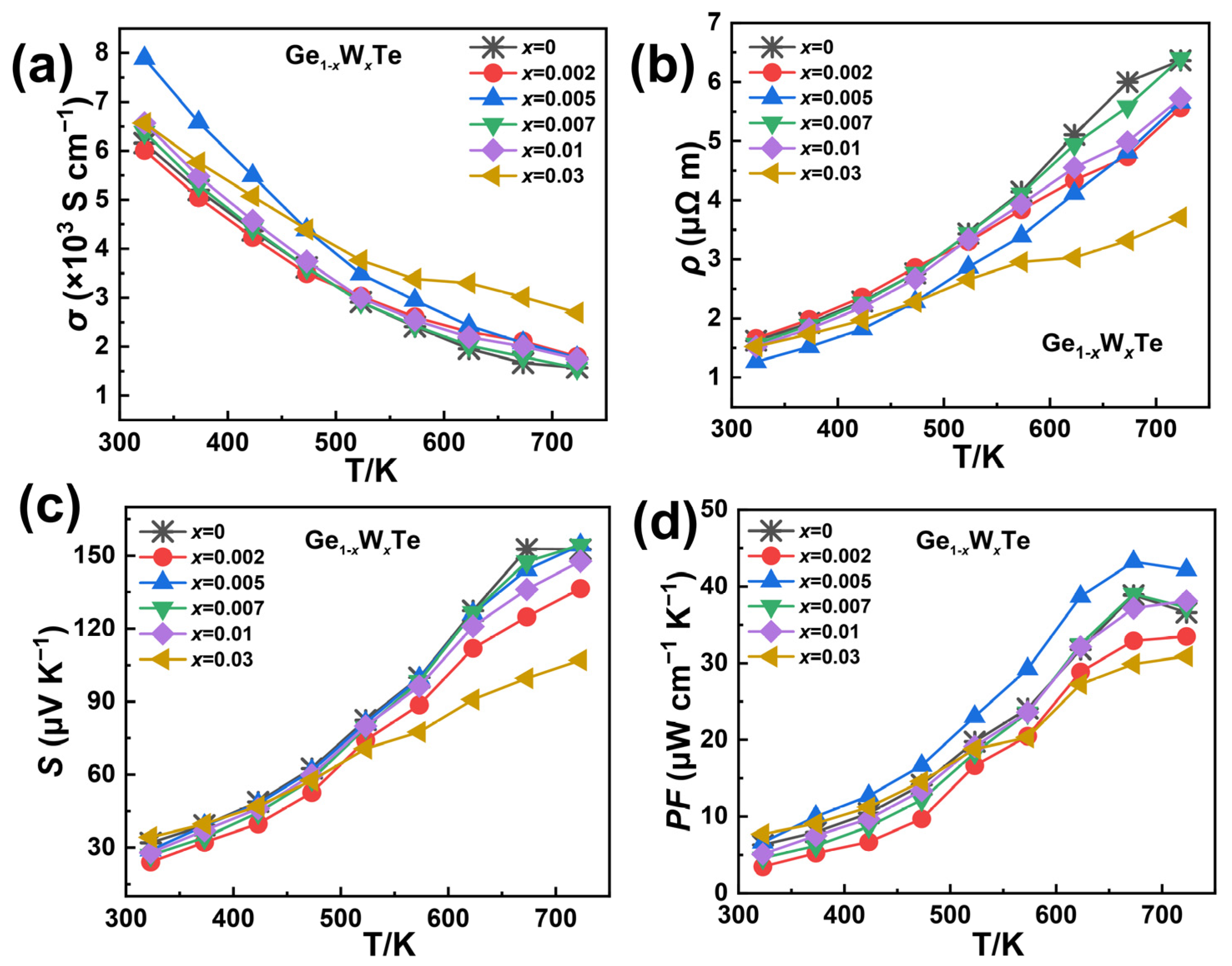Nanomaterials 14 00722 g003 Nanomaterials 14 00722 g003