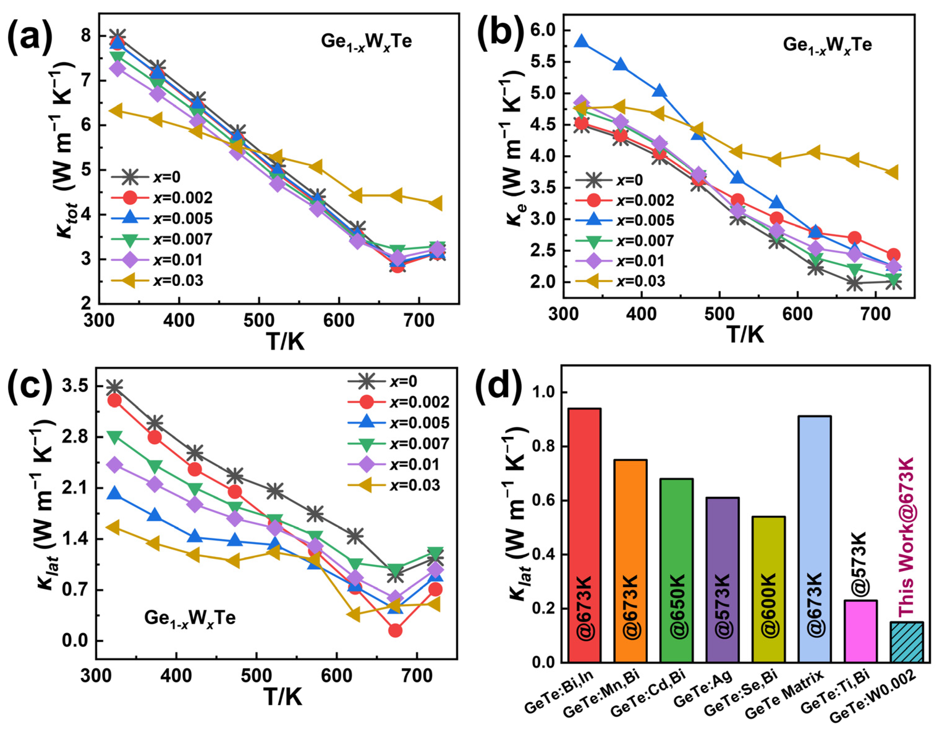 Nanomaterials 14 00722 g004 Nanomaterials 14 00722 g004