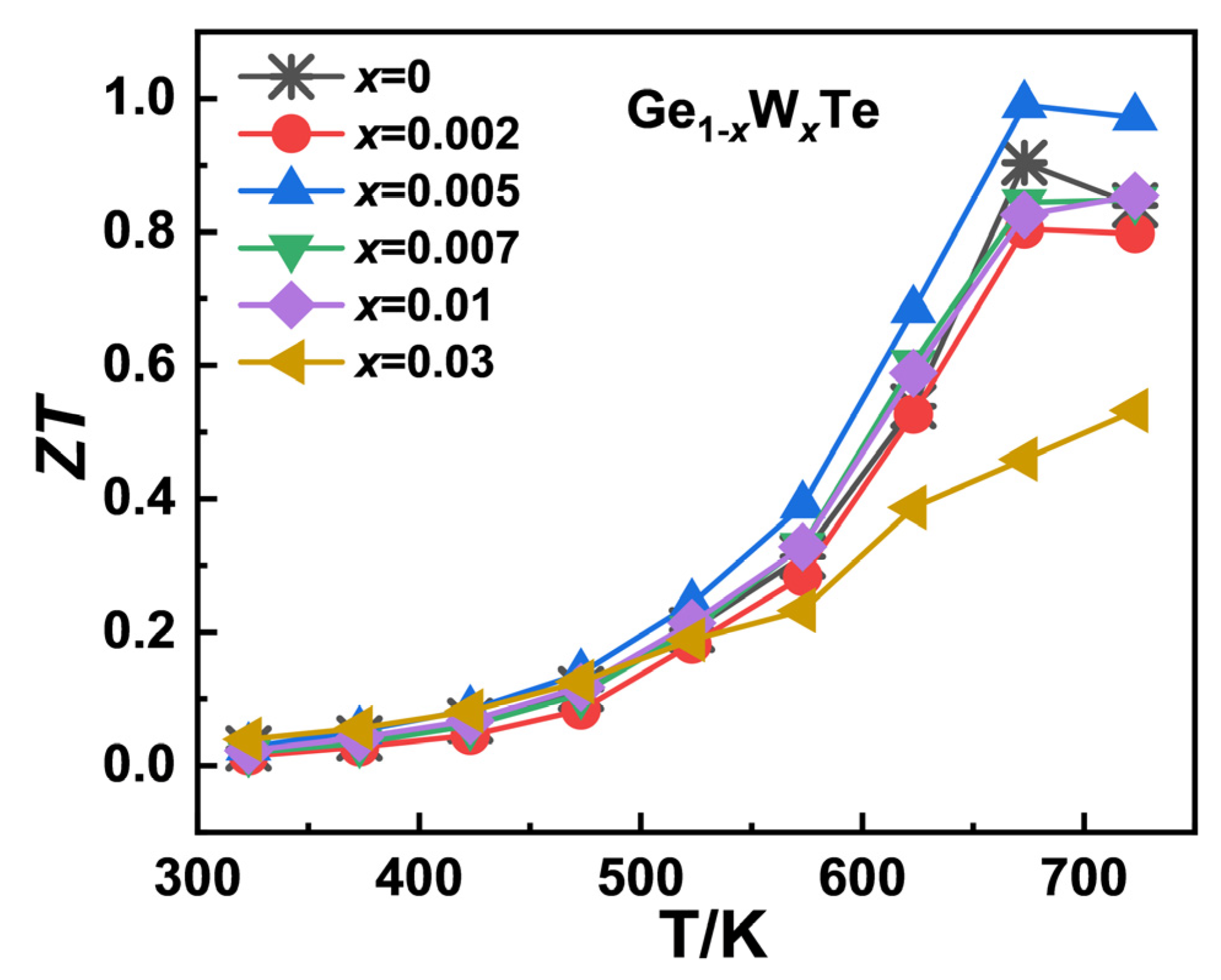 Nanomaterials 14 00722 g007 Nanomaterials 14 00722 g007