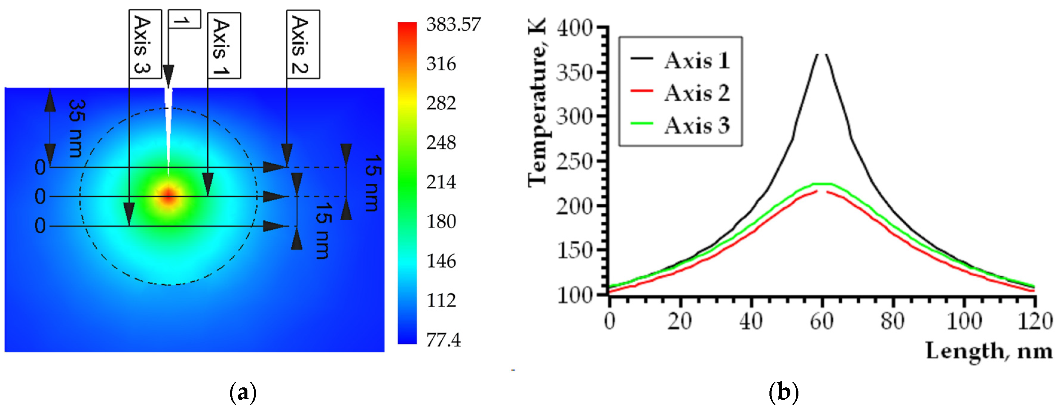 Nanomaterials 14 00723 g005
