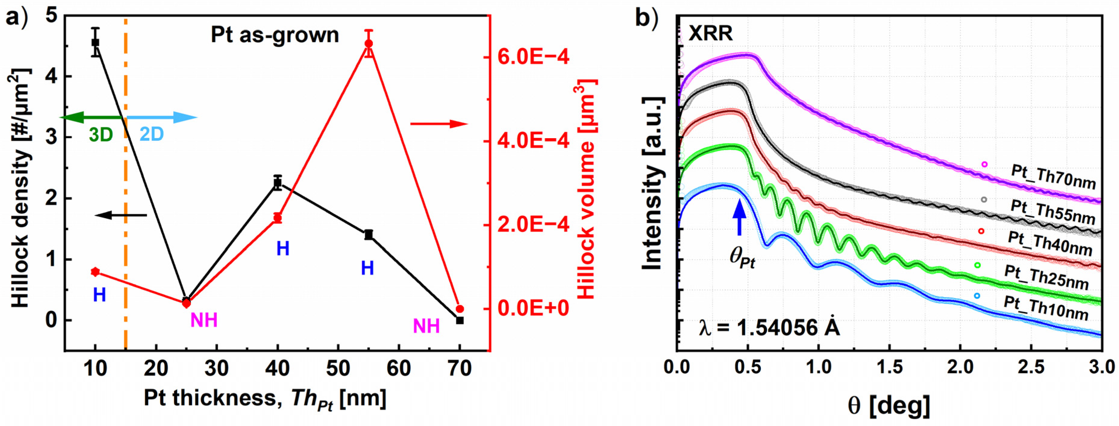 Nanomaterials 14 00725 g003 Nanomaterials 14 00725 g003