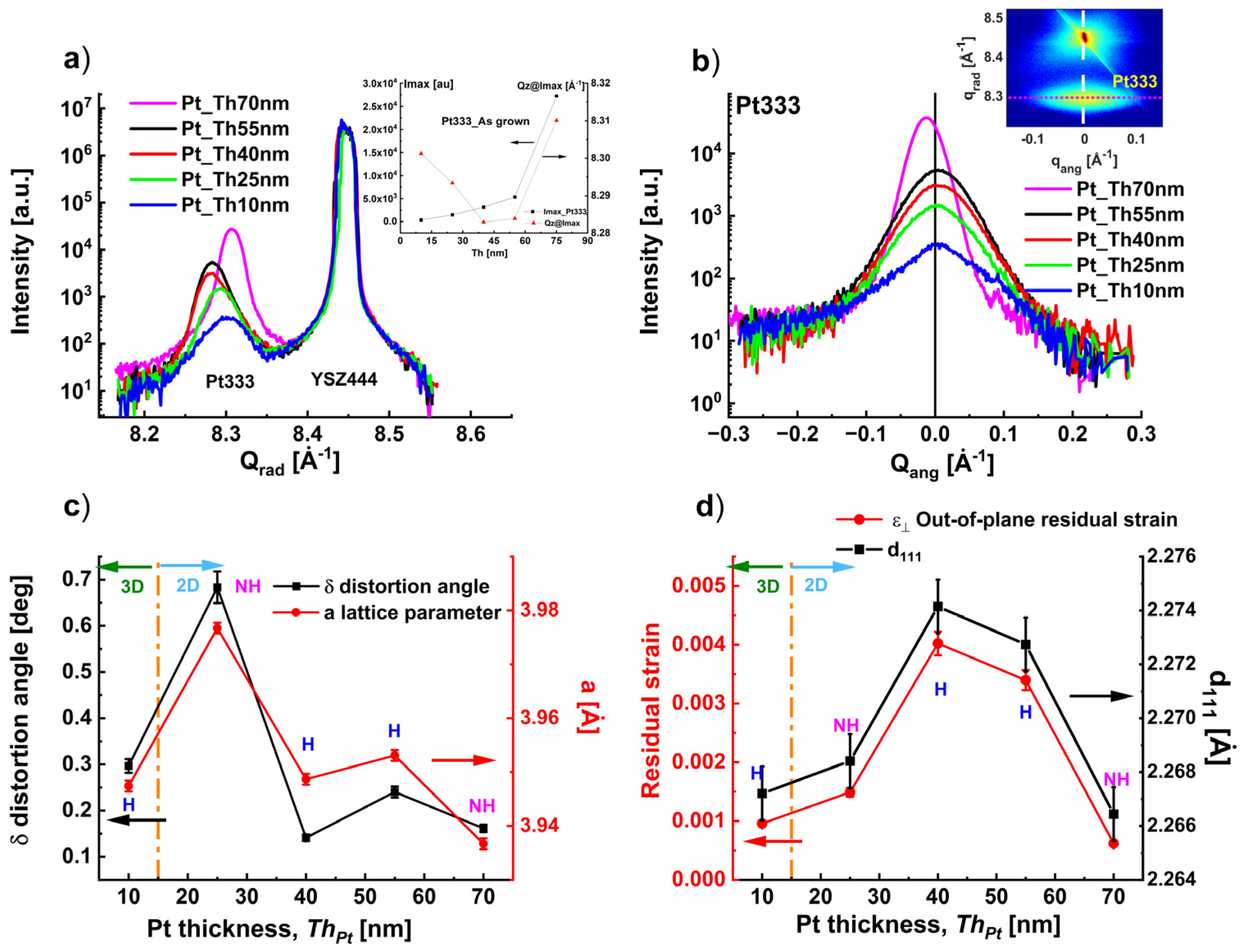 Nanomaterials 14 00725 g004 Nanomaterials 14 00725 g004