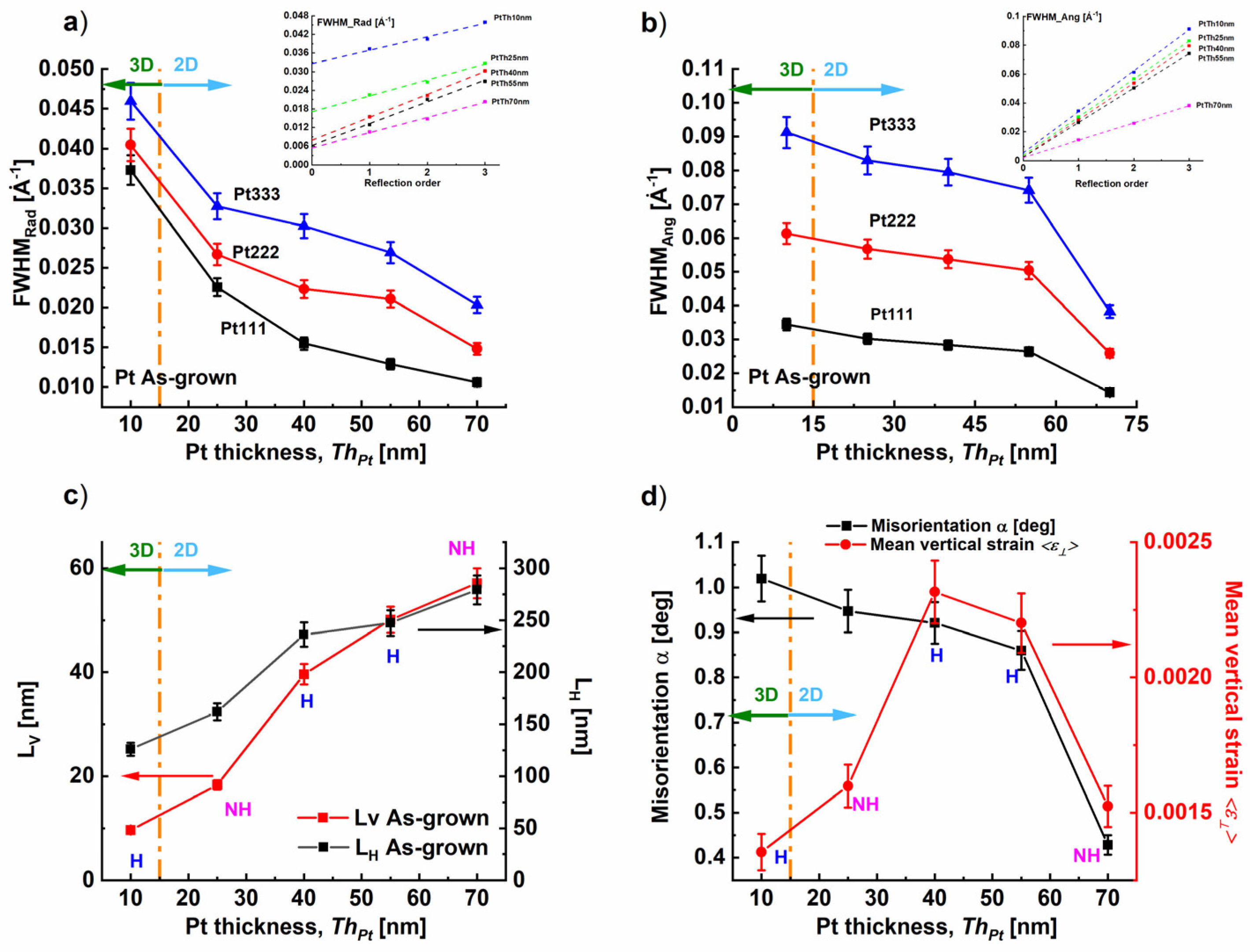 Nanomaterials 14 00725 g005 Nanomaterials 14 00725 g005