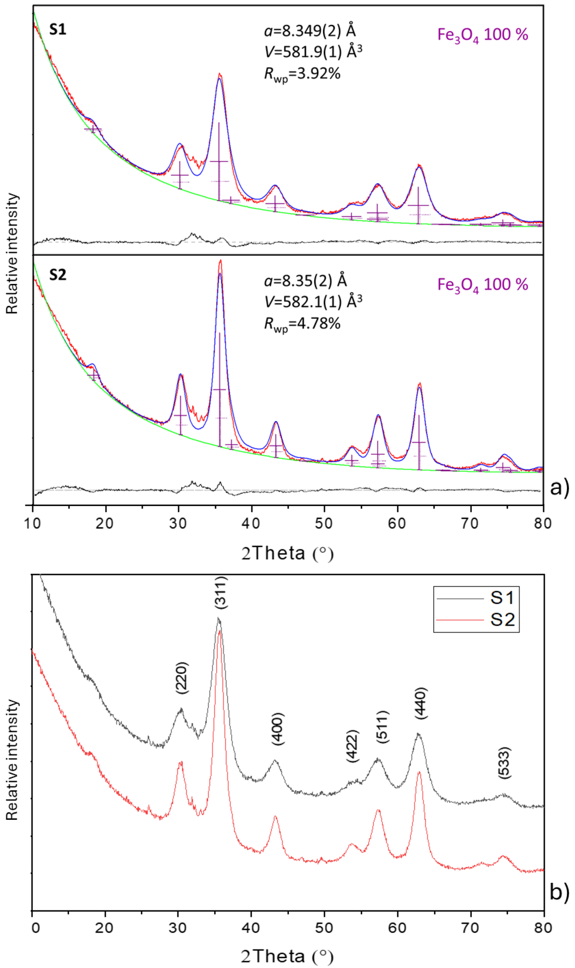 Nanomaterials 14 00729 g002