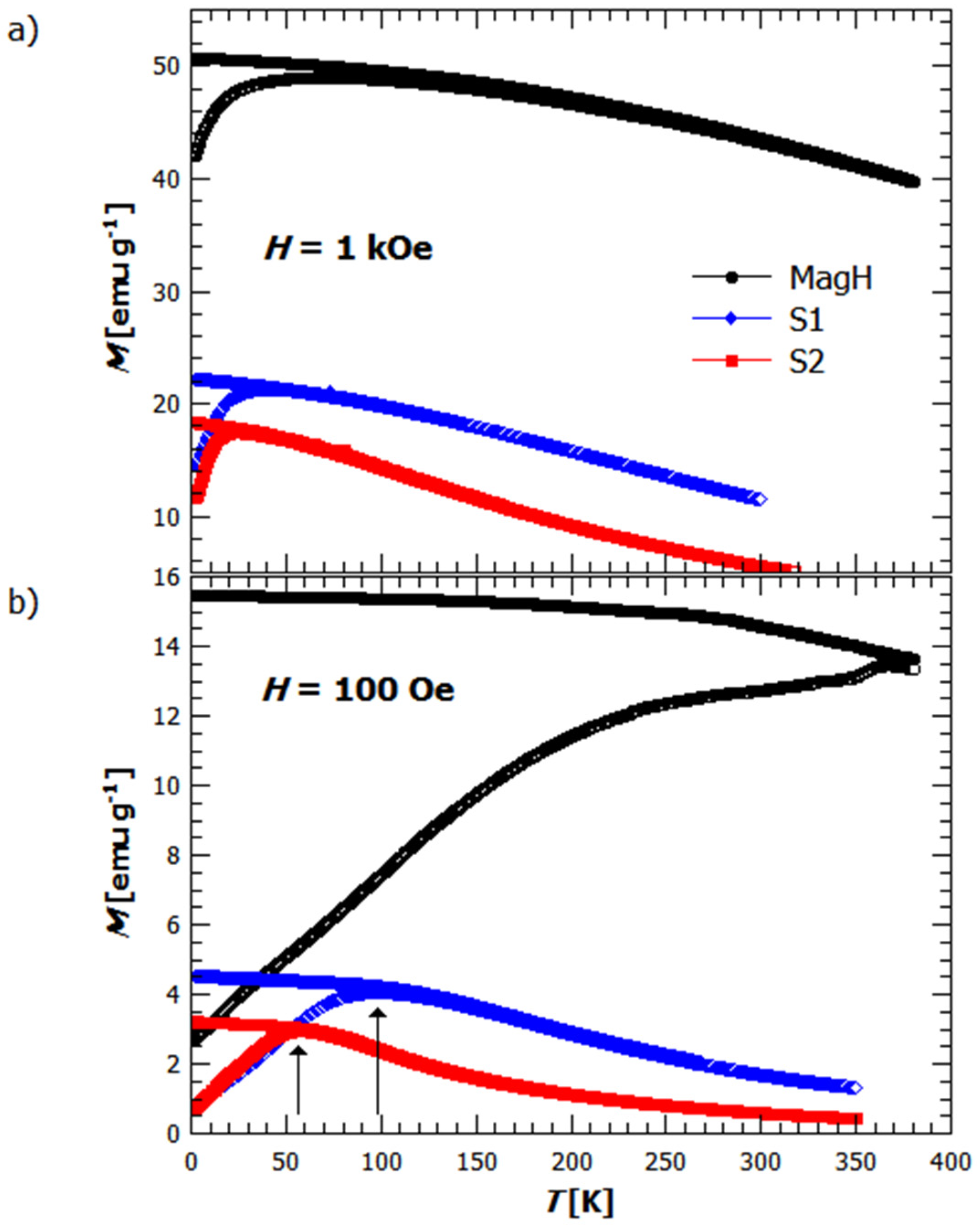 Nanomaterials 14 00729 g003