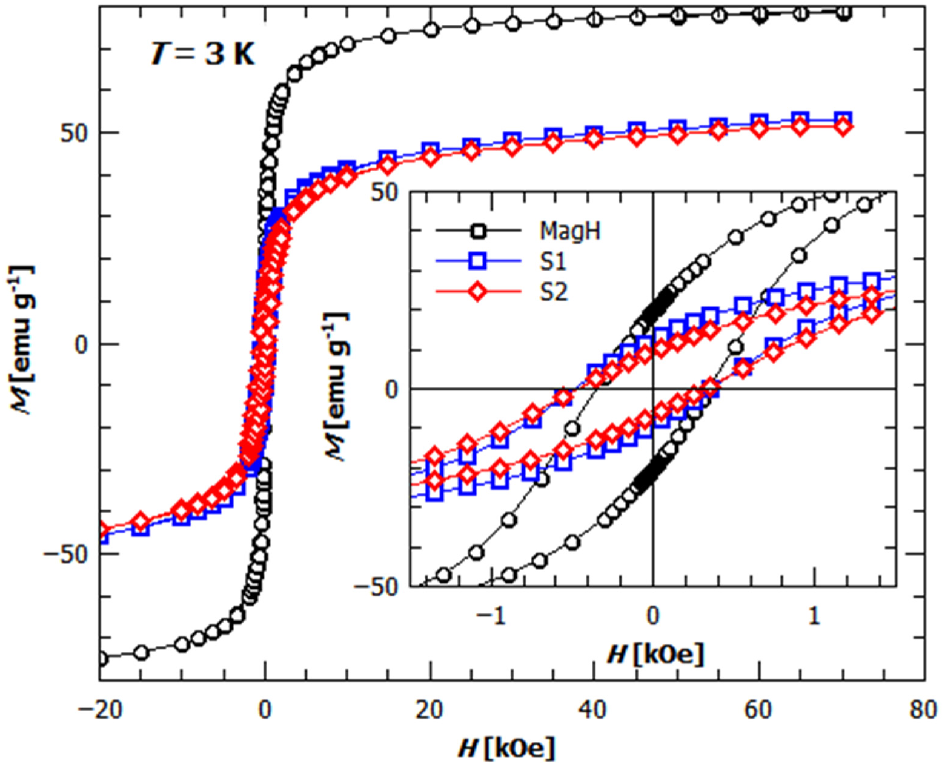 Nanomaterials 14 00729 g004