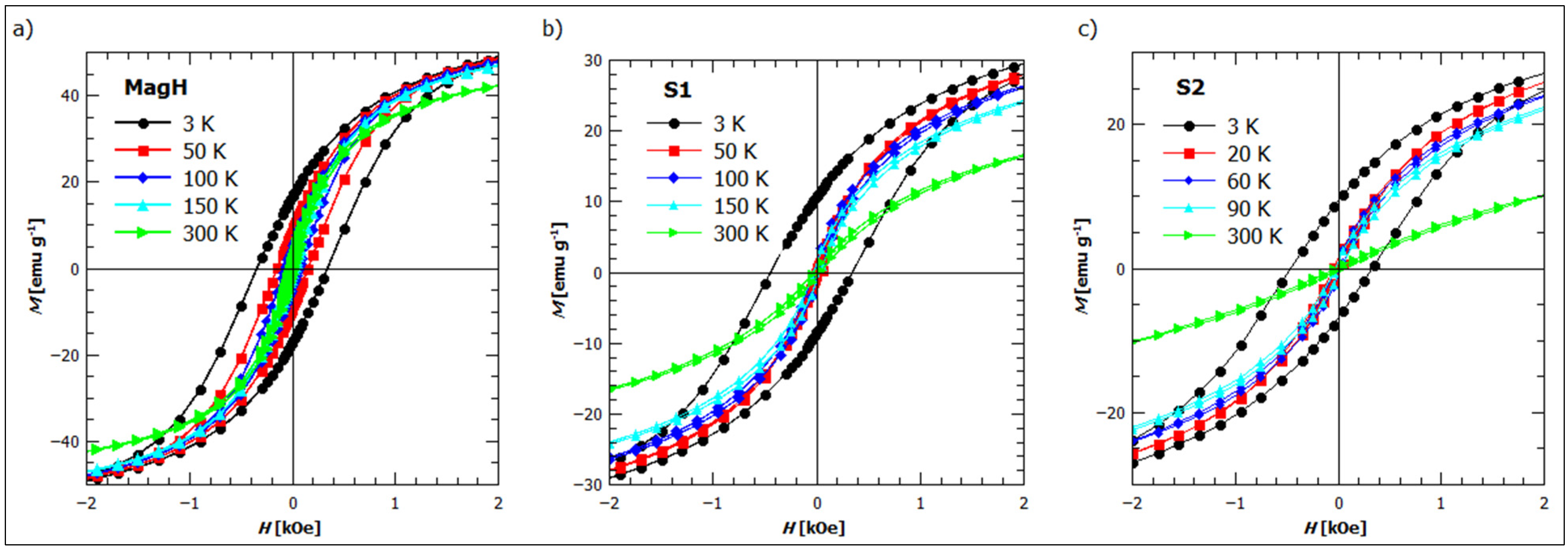 Nanomaterials 14 00729 g005