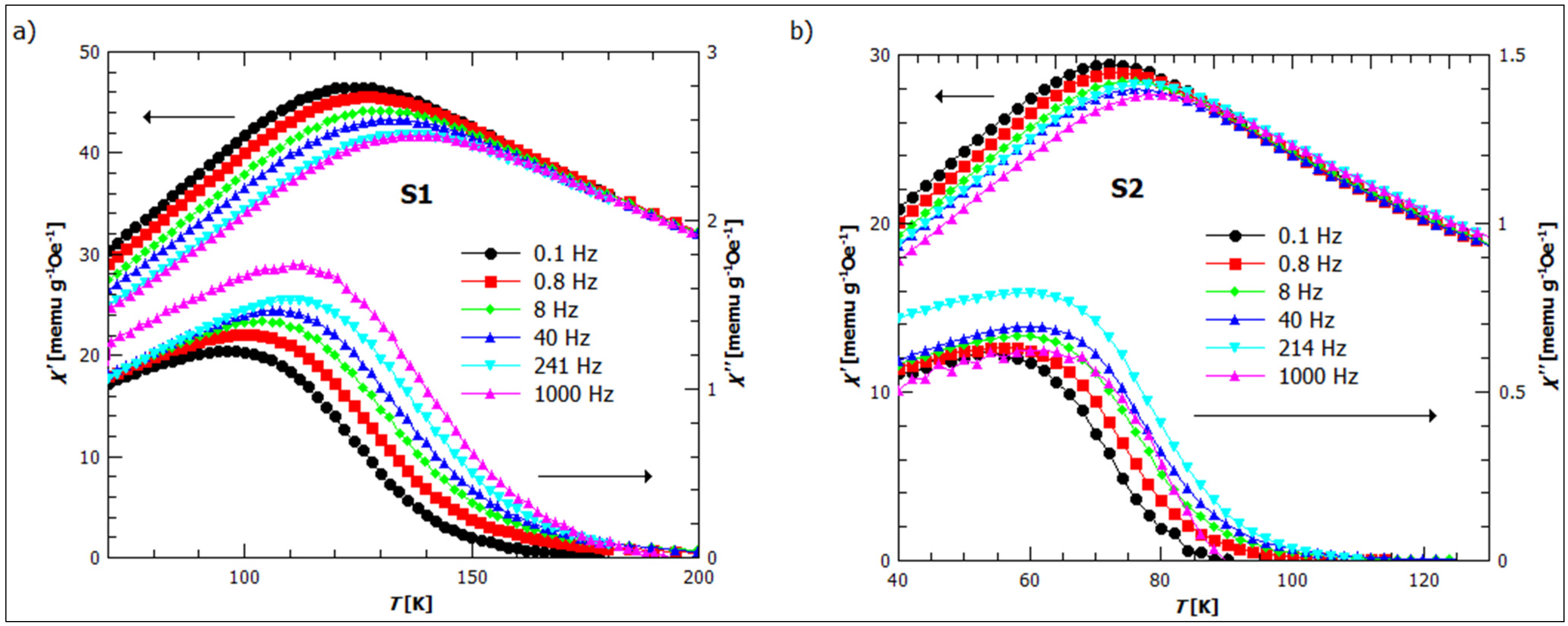 Nanomaterials 14 00729 g006