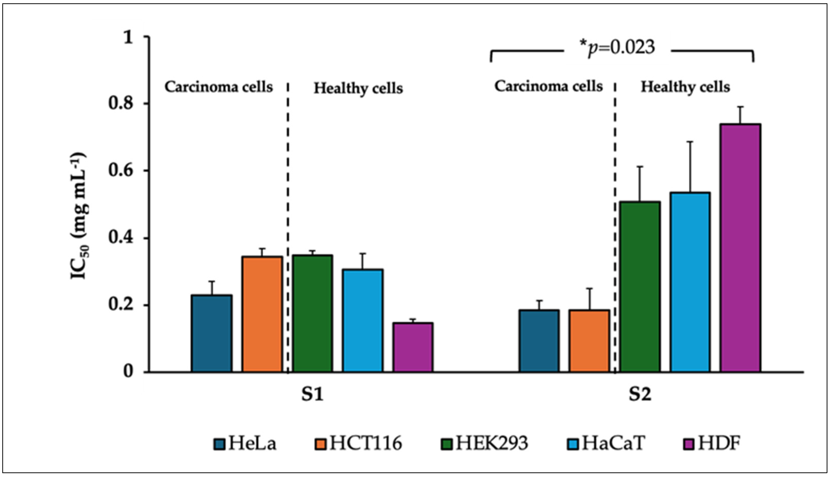 Nanomaterials 14 00729 g008