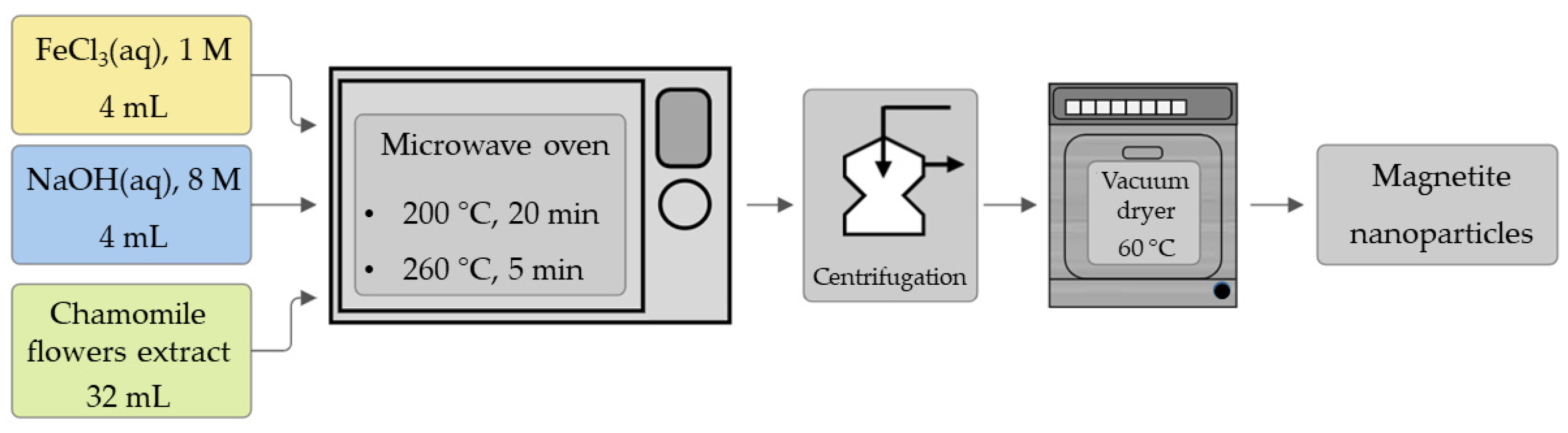 Nanomaterials 14 00729 sch001