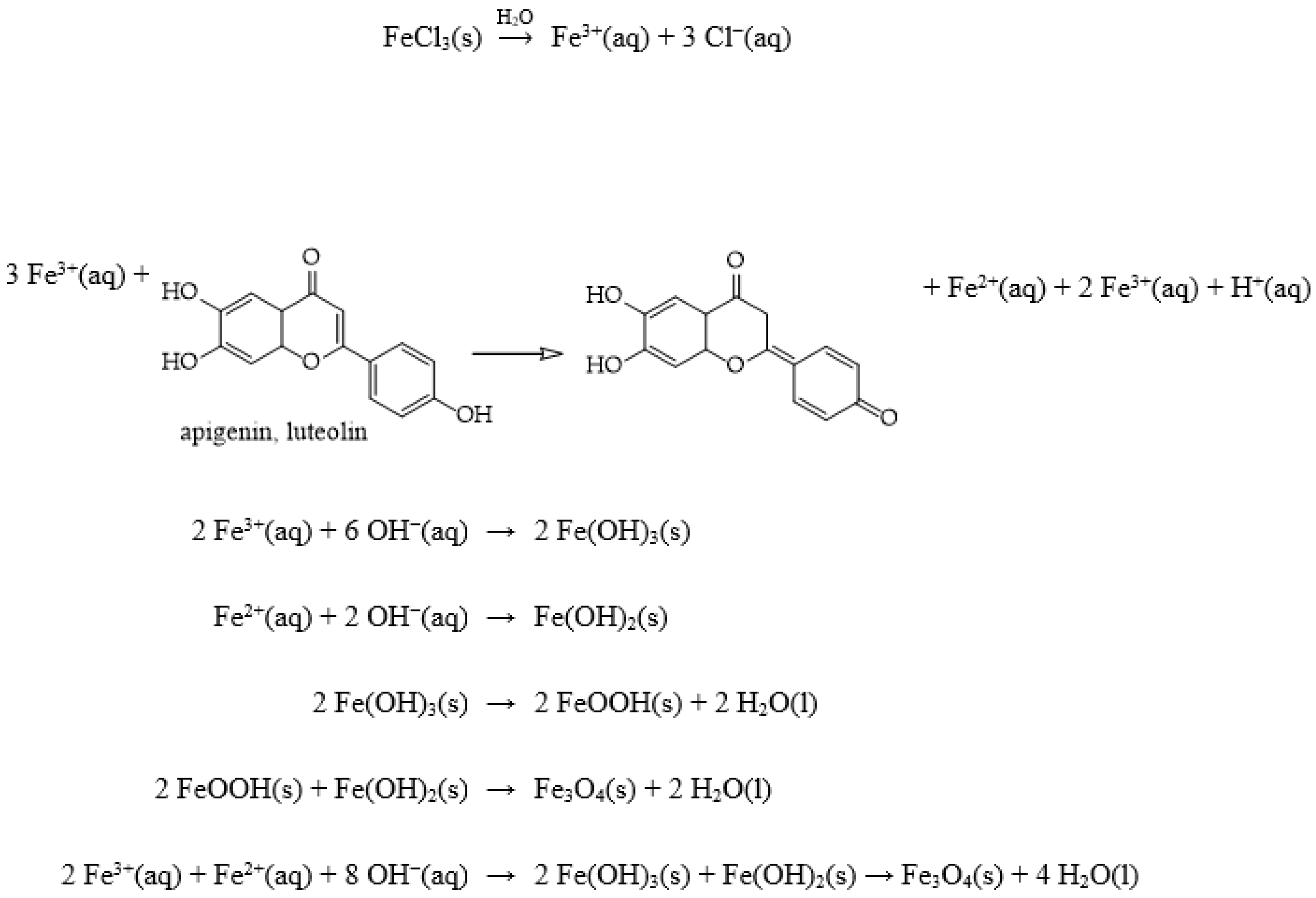 Nanomaterials 14 00729 sch003