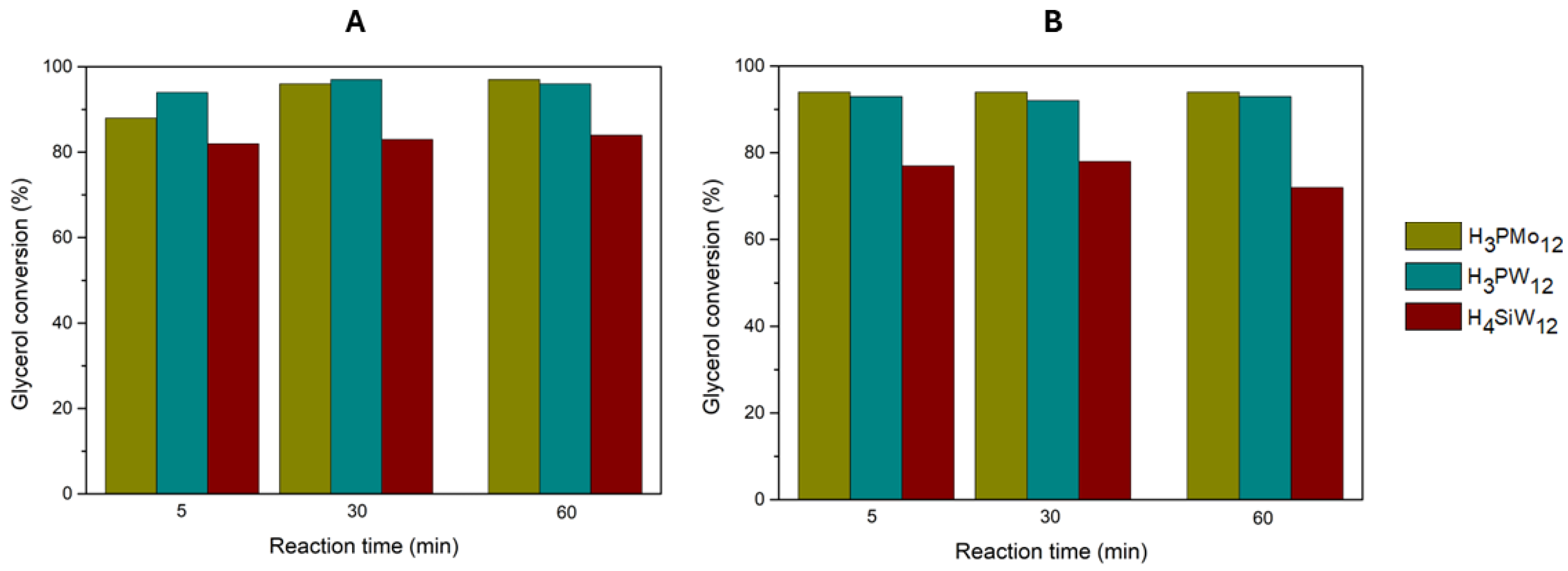 Nanomaterials 14 00733 g003