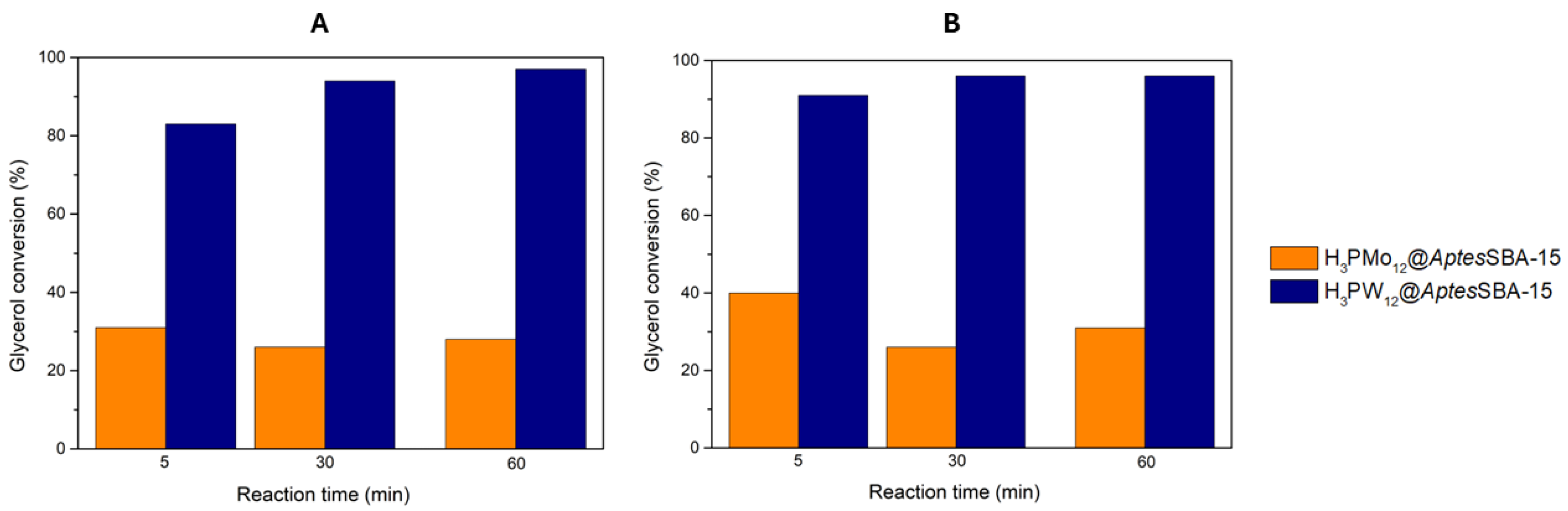Nanomaterials 14 00733 g004