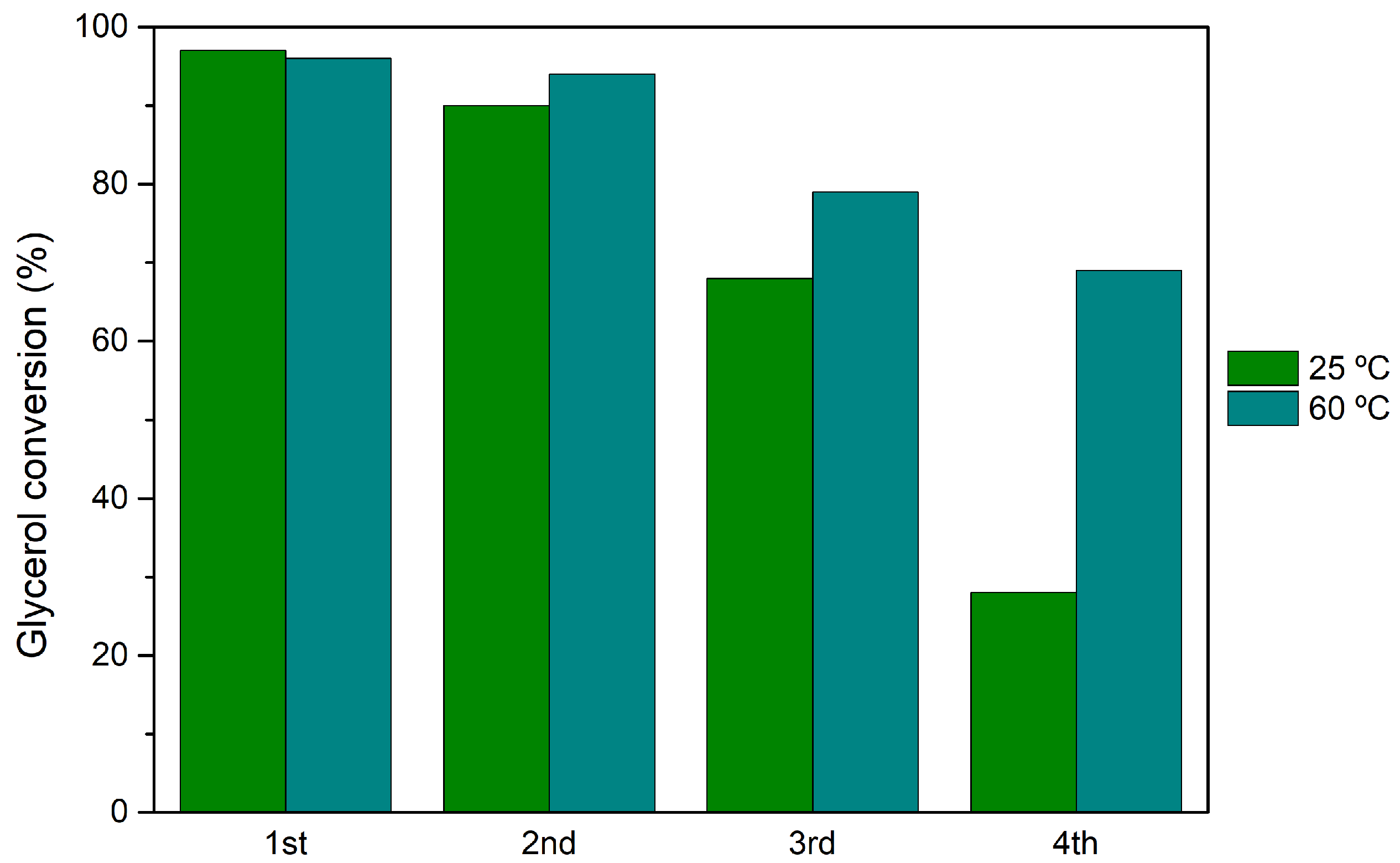 Nanomaterials 14 00733 g005