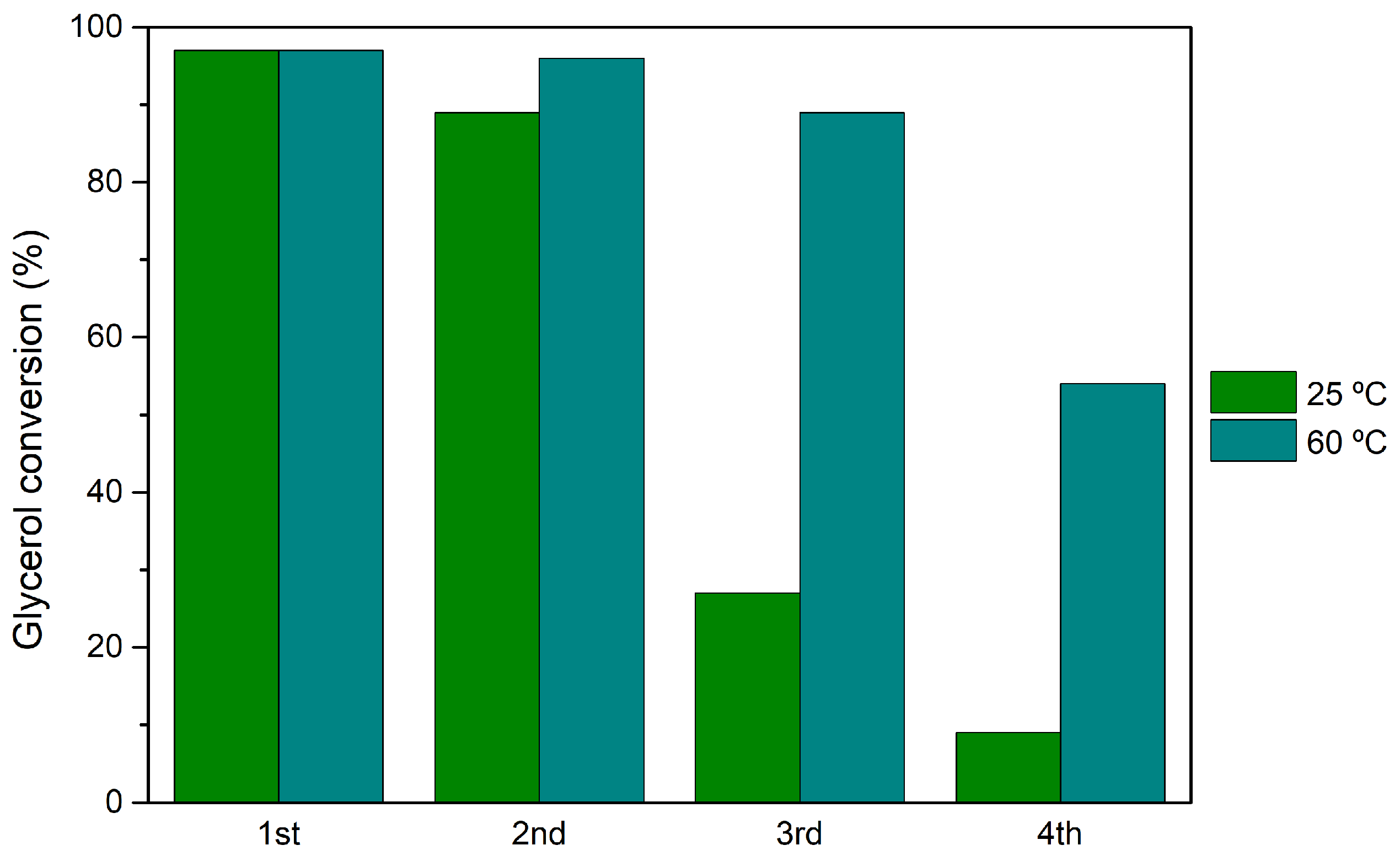 Nanomaterials 14 00733 g006