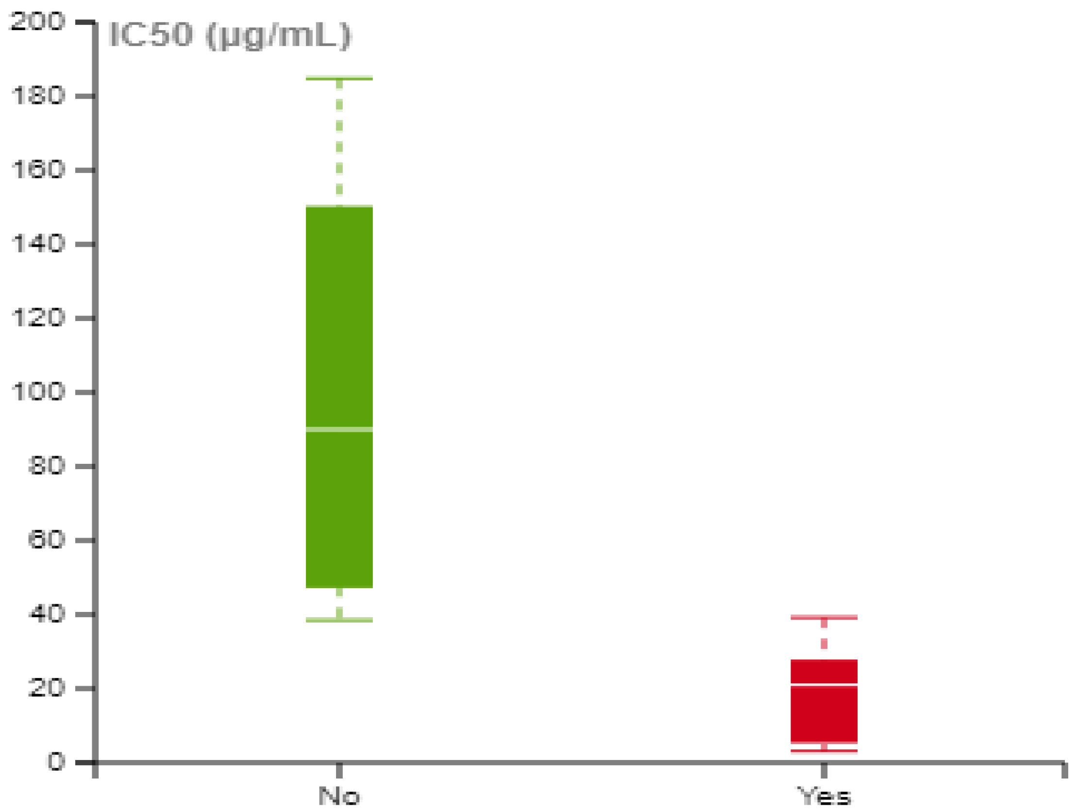 Nanomaterials 14 00734 g006