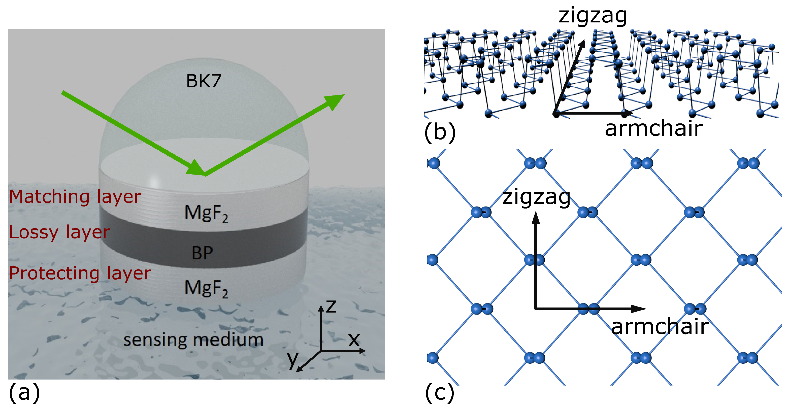Nanomaterials 14 00736 g001