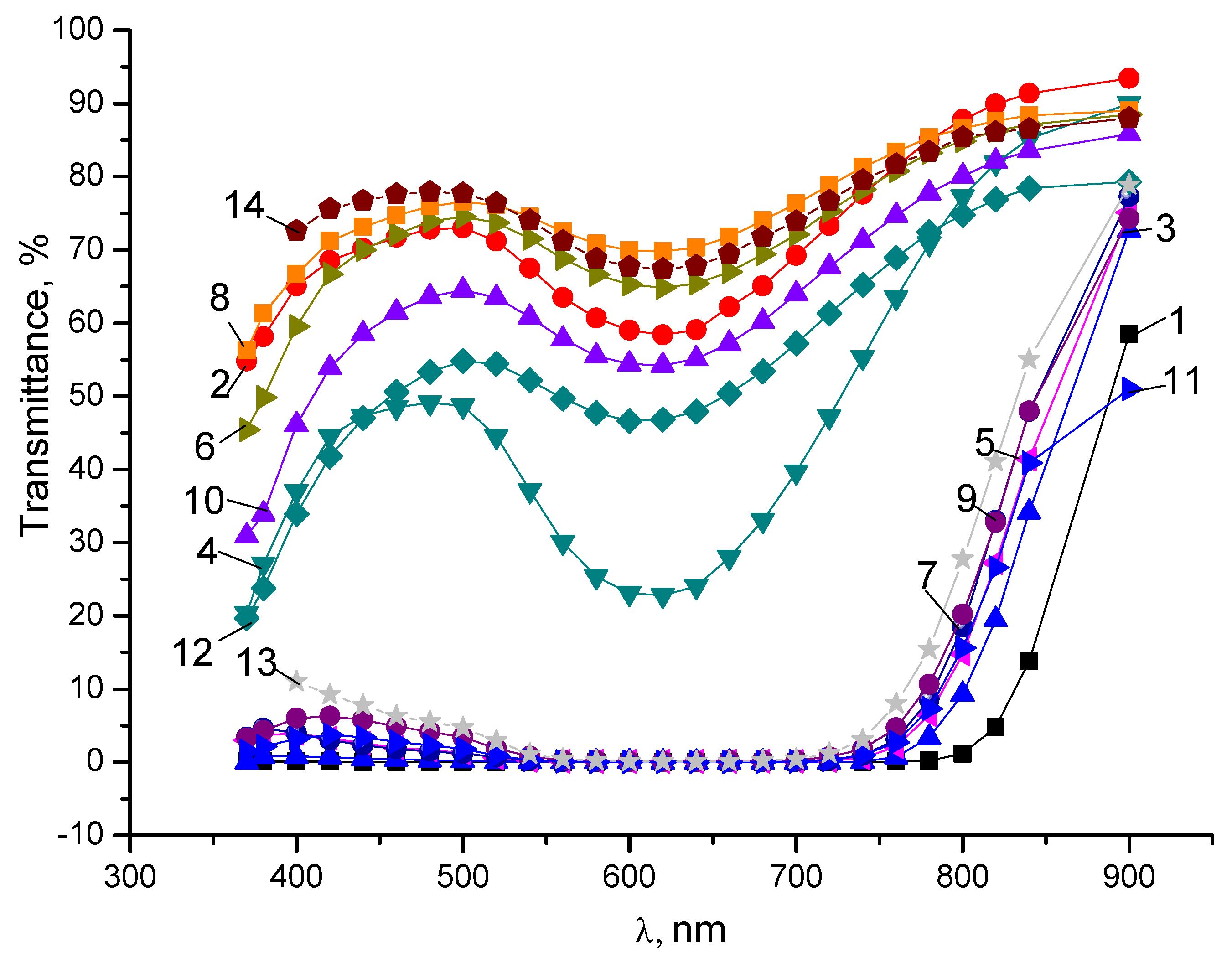 Nanomaterials 14 00737 g002