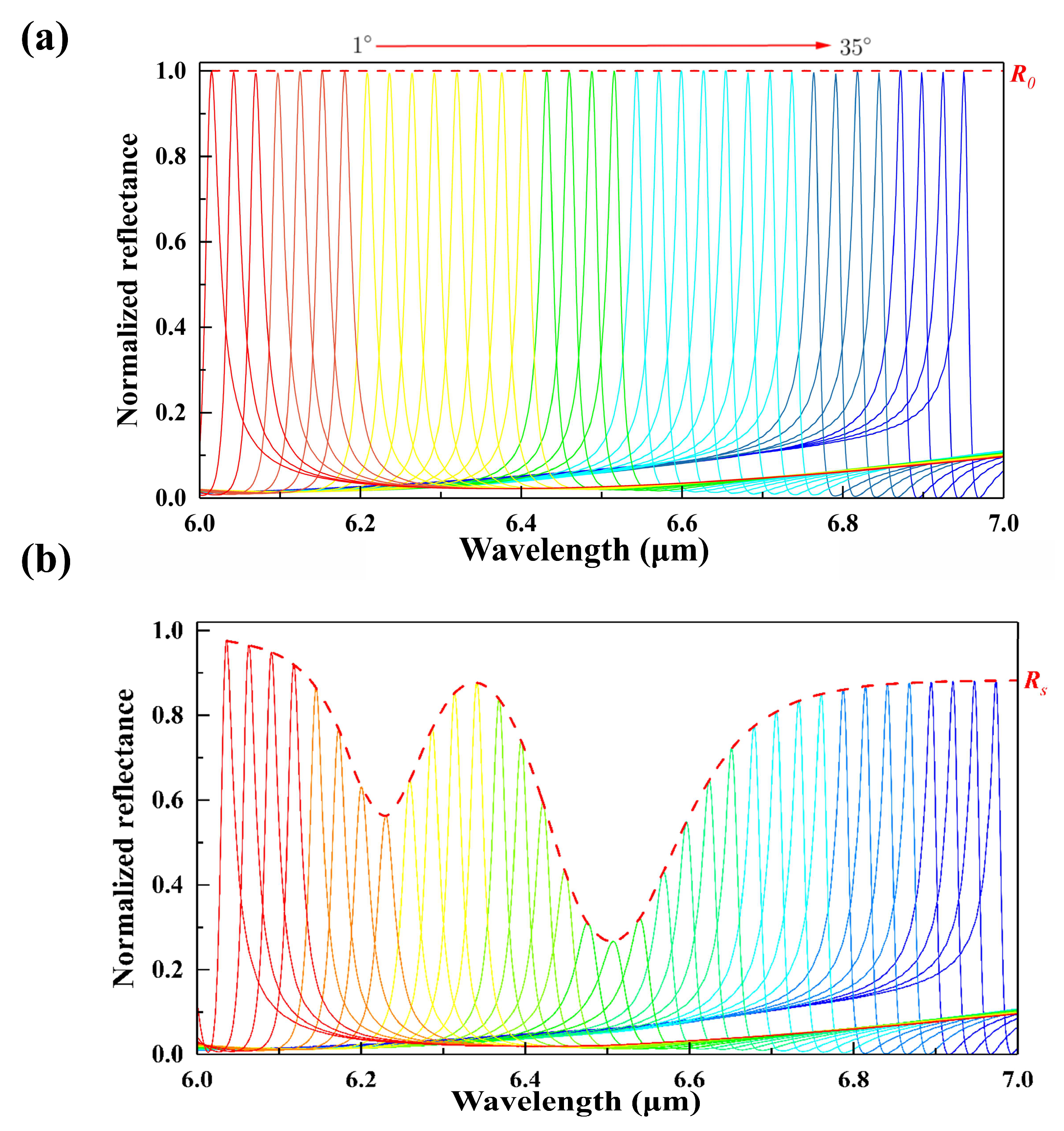 Nanomaterials 14 00738 g006