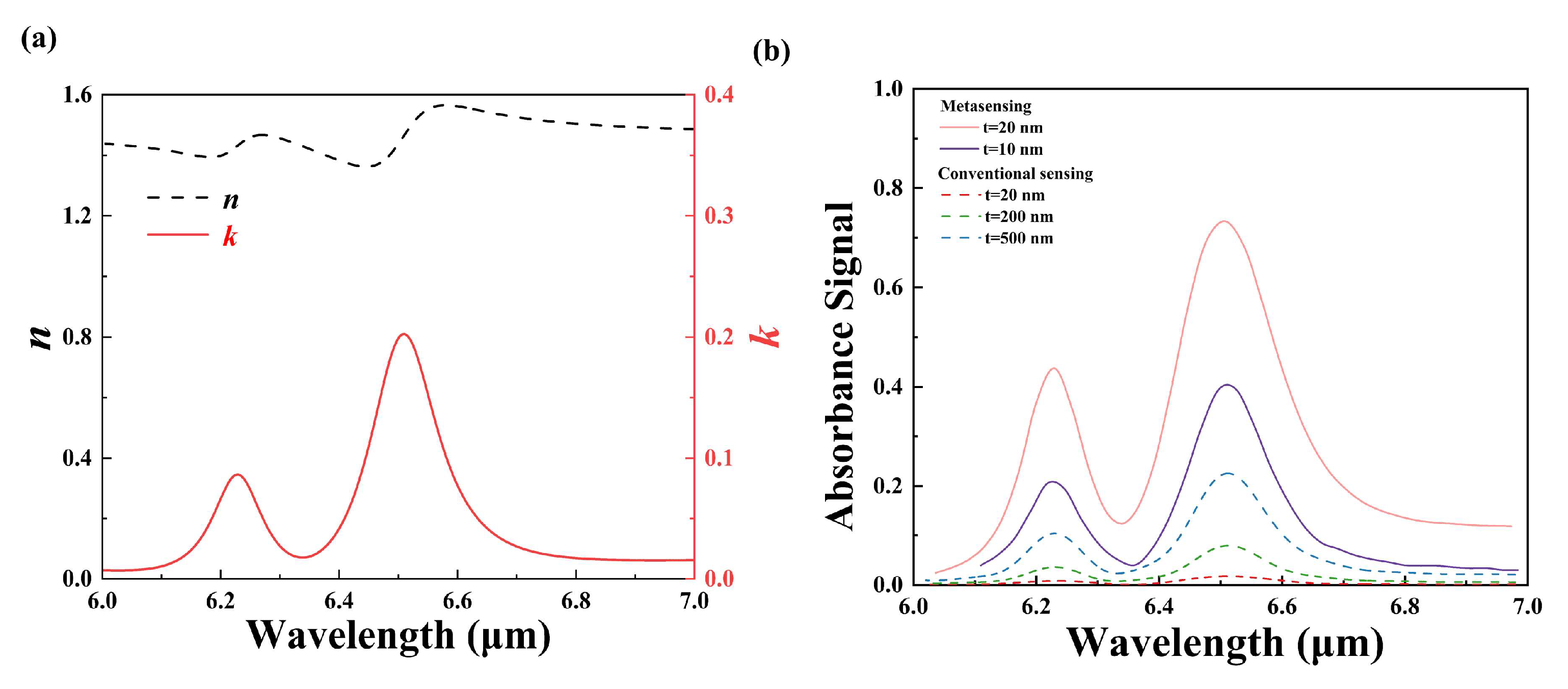 Nanomaterials 14 00738 g007