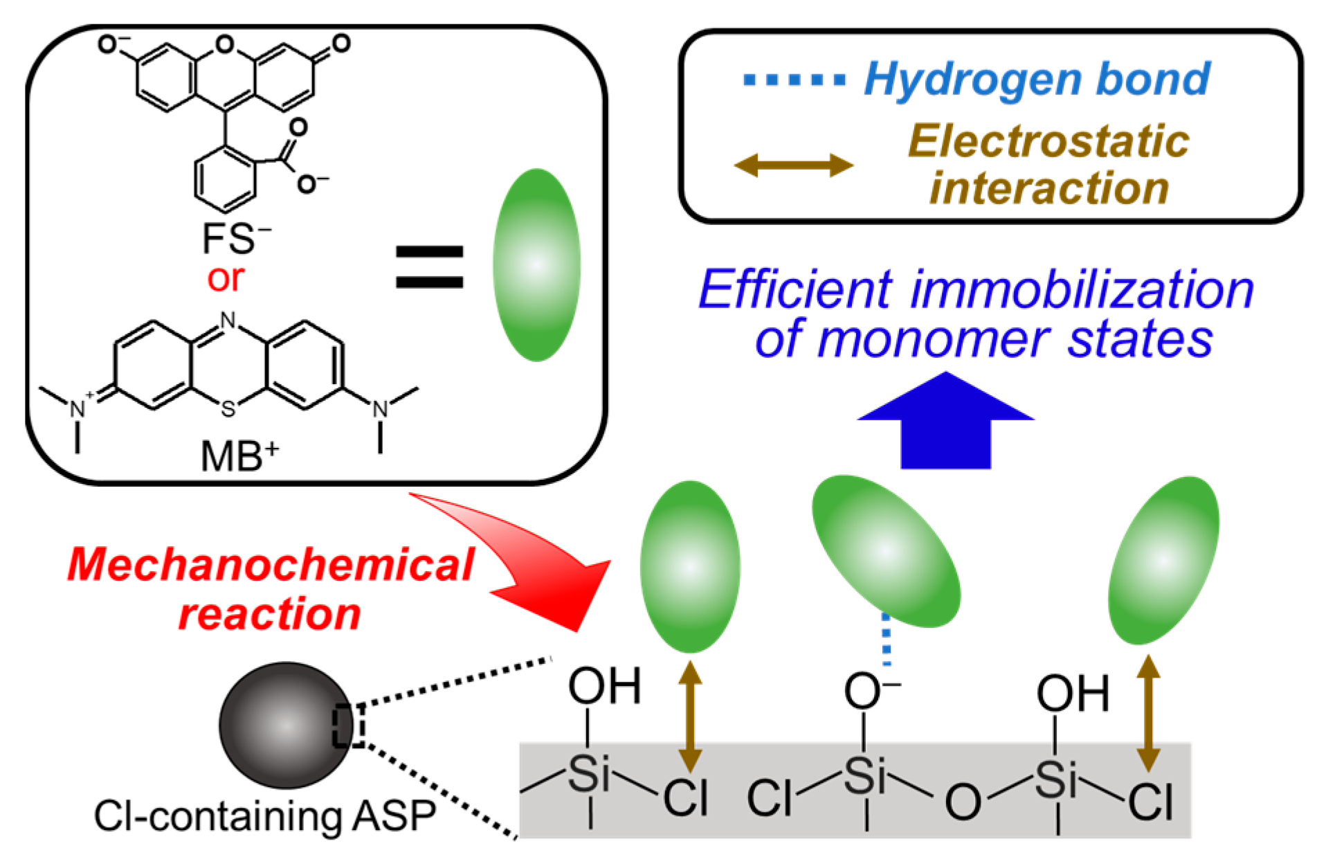 Nanomaterials 14 00741 sch001