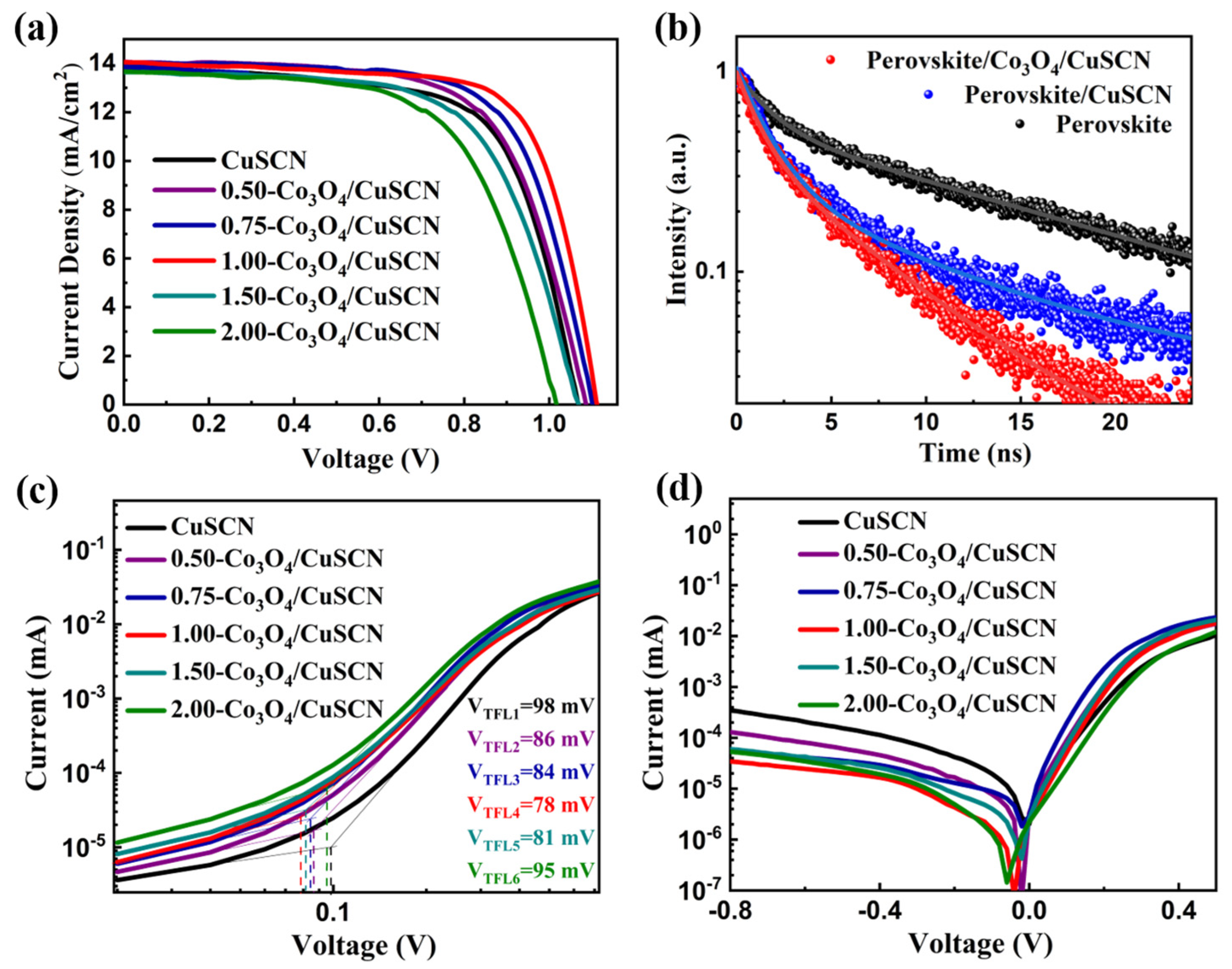 Nanomaterials 14 00742 g003