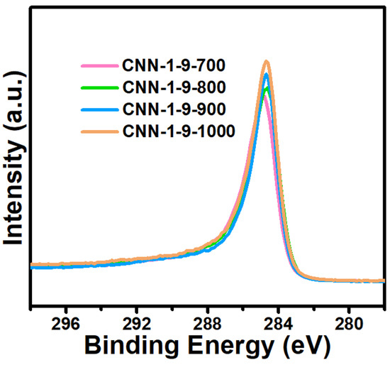 Nanomaterials 14 00744 g0a4