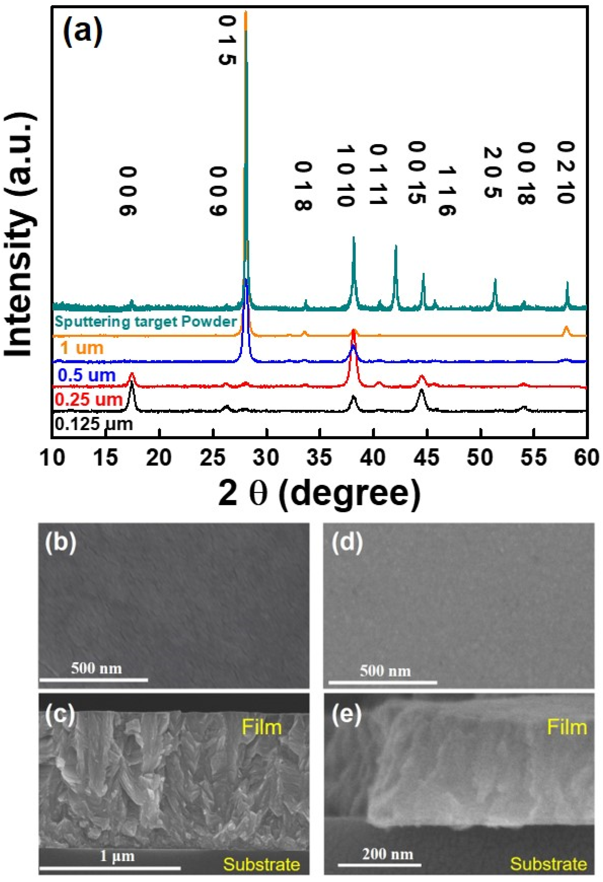 Nanomaterials 14 00747 g001