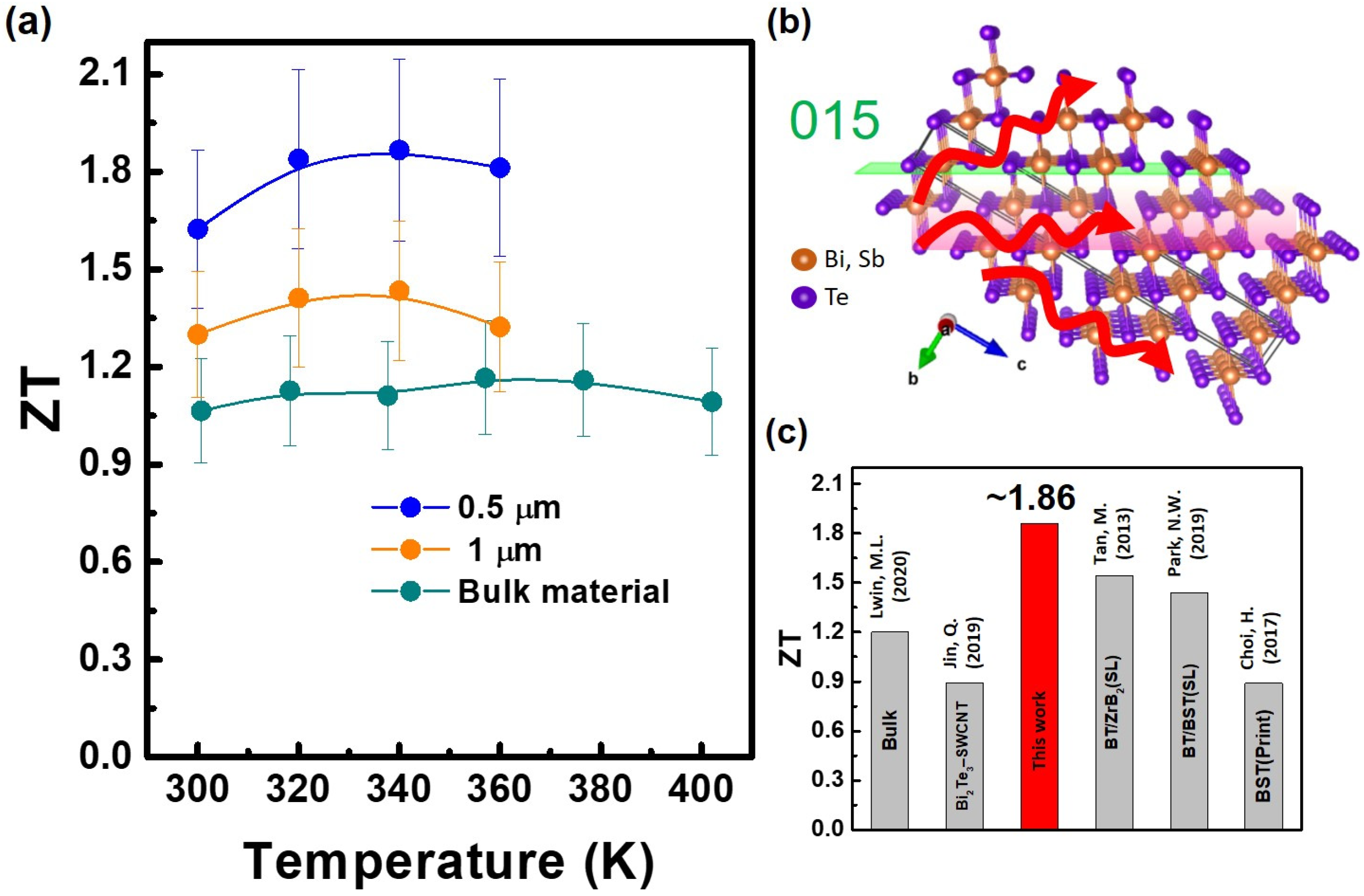 Nanomaterials 14 00747 g007