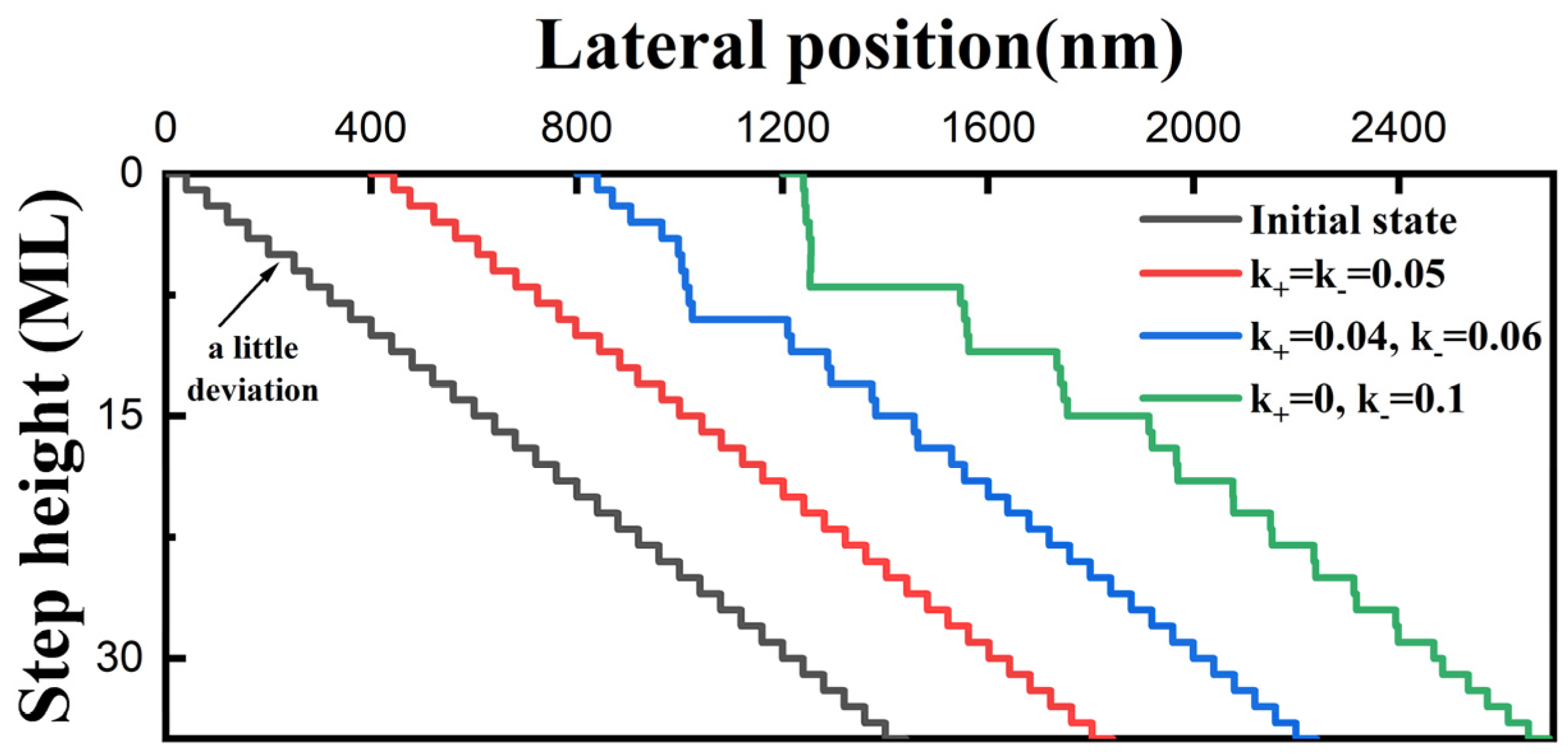 Nanomaterials 14 00748 g007