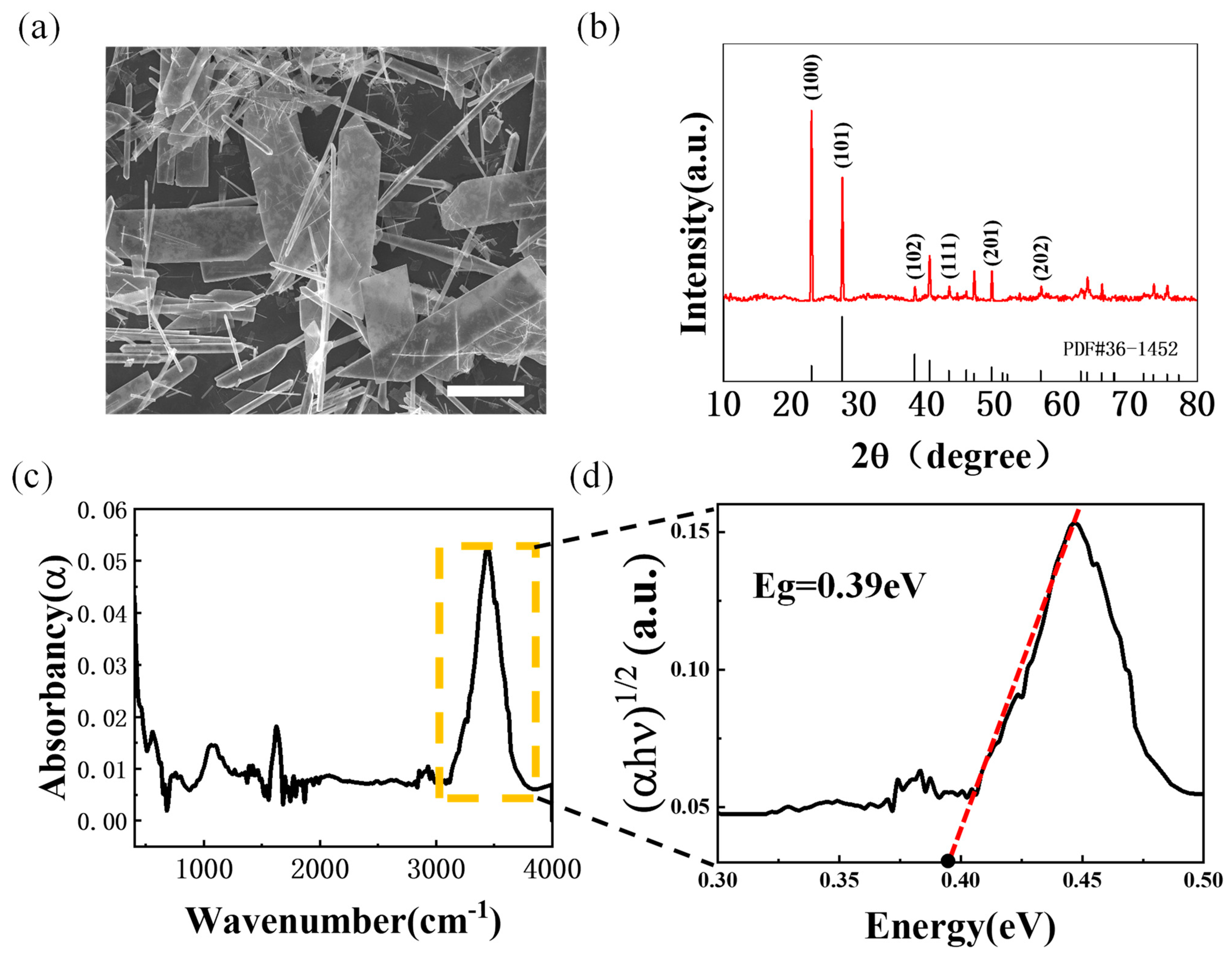 Nanomaterials 14 00750 g001