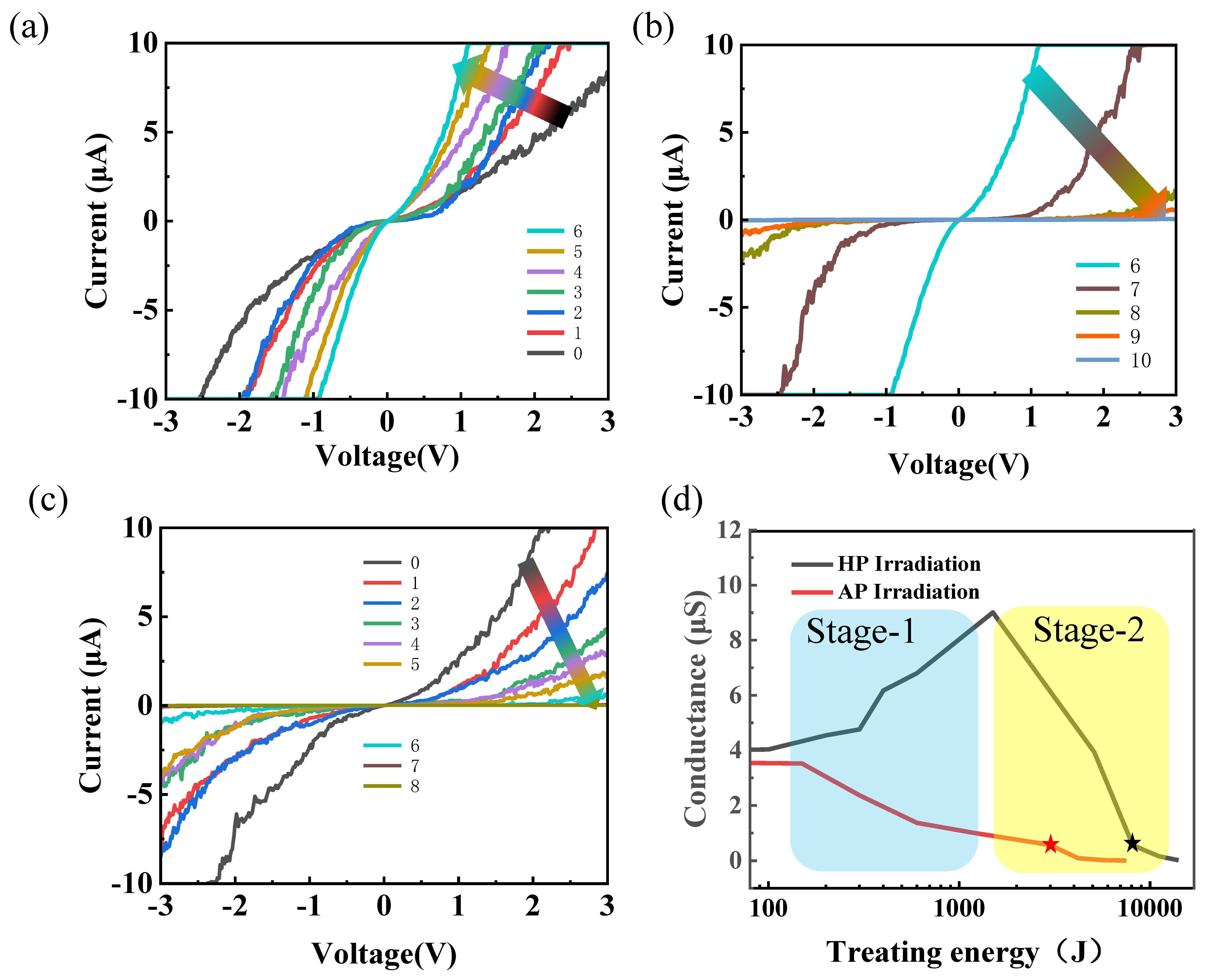 Nanomaterials 14 00750 g003