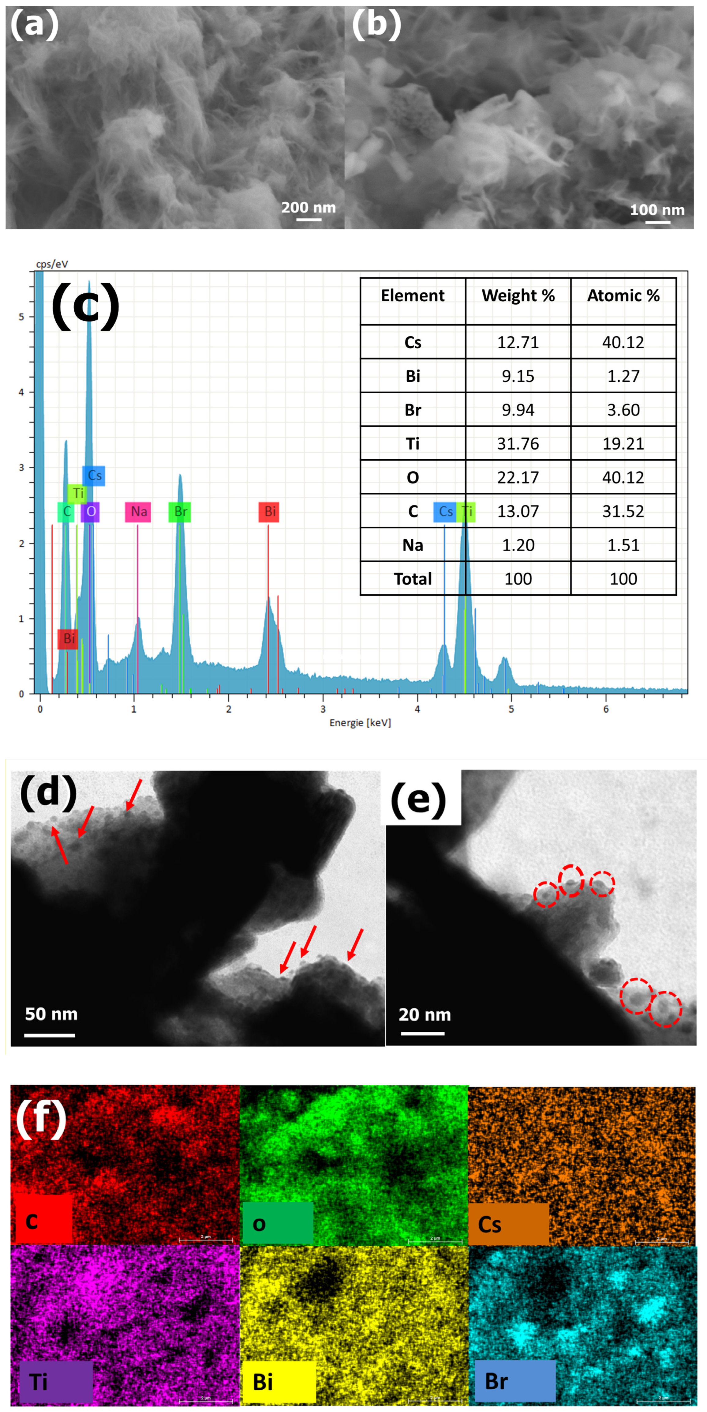 Nanomaterials 14 00752 g002