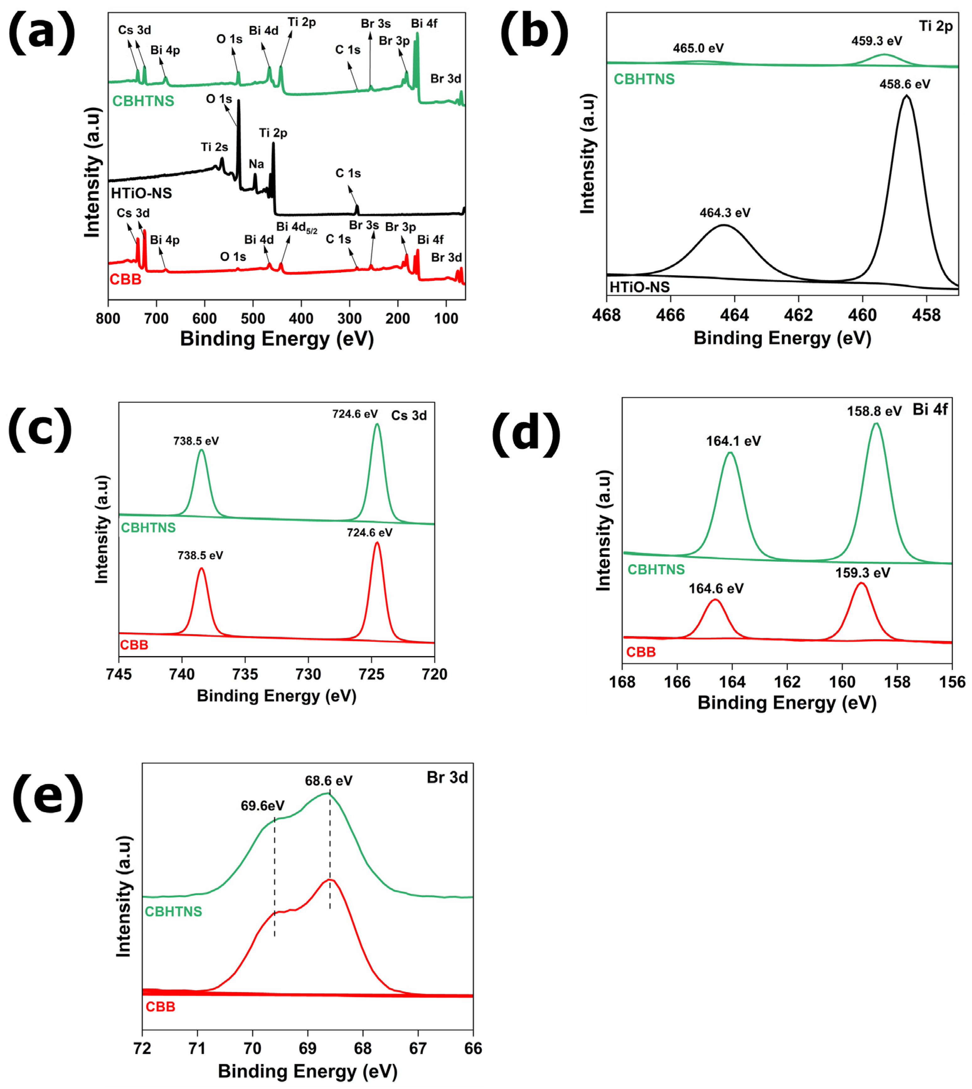 Nanomaterials 14 00752 g004