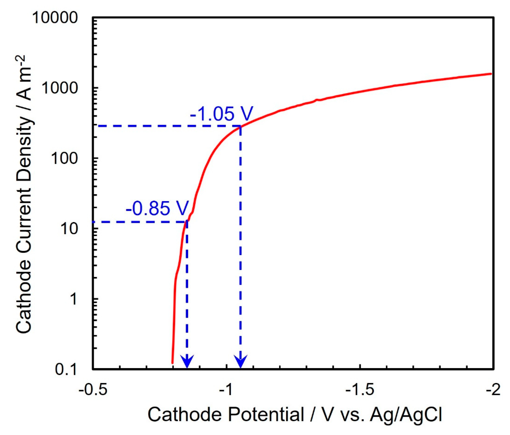 Nanomaterials 14 00755 g002