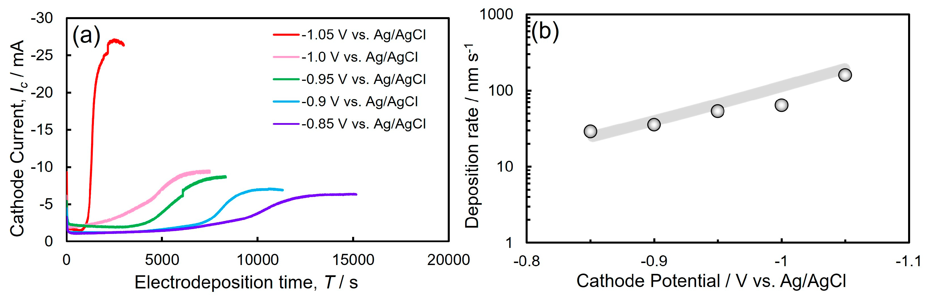 Nanomaterials 14 00755 g003