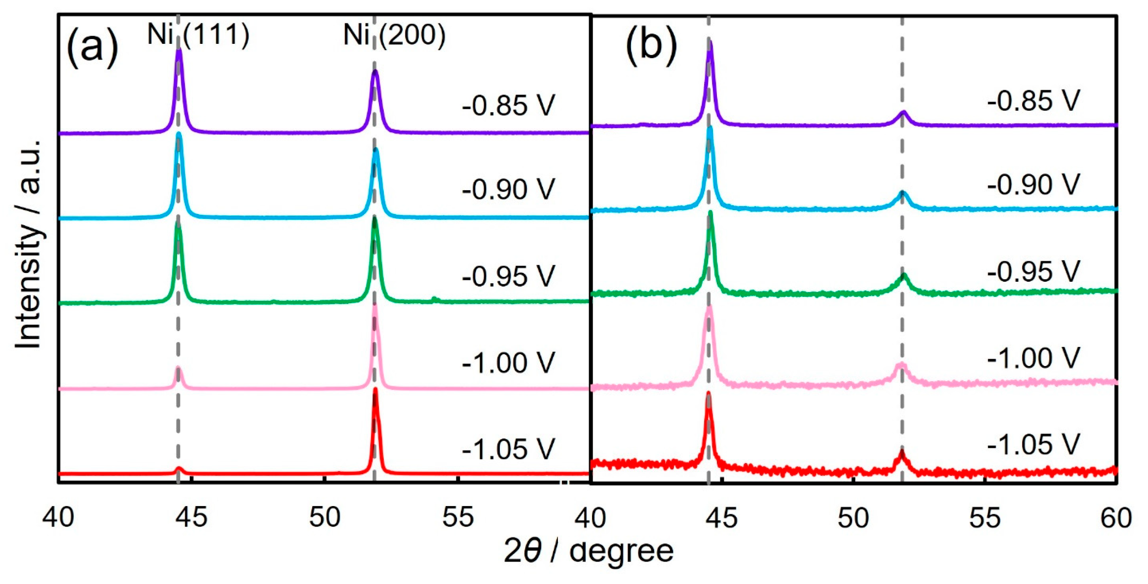Nanomaterials 14 00755 g005
