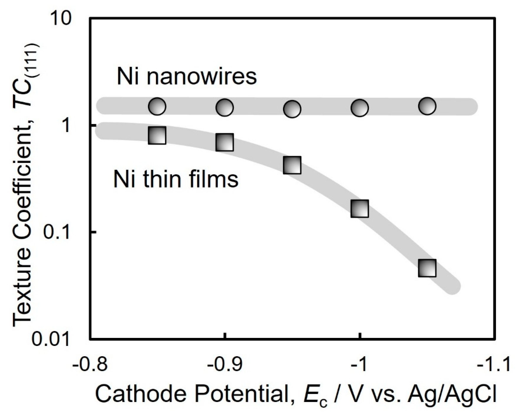 Nanomaterials 14 00755 g006