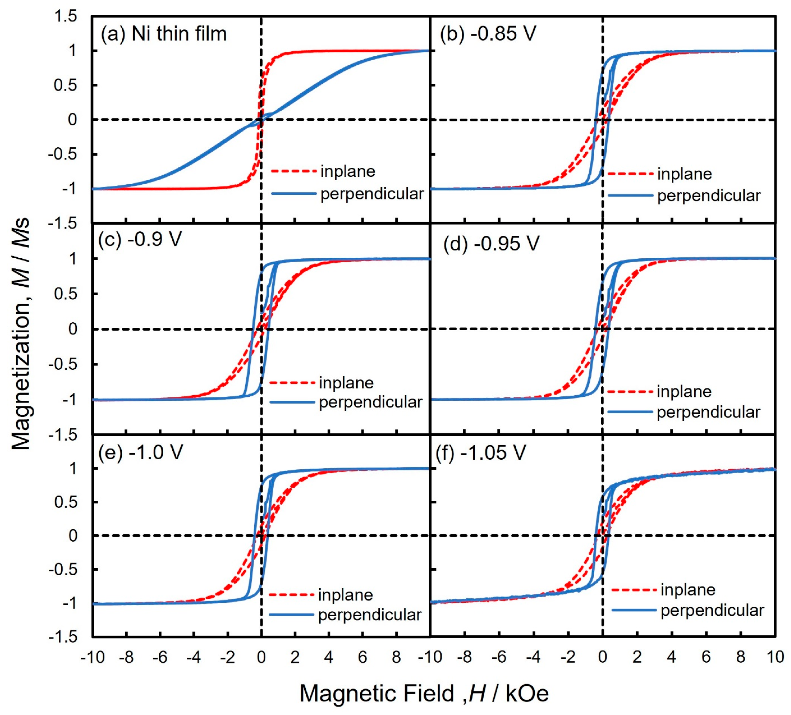 Nanomaterials 14 00755 g007
