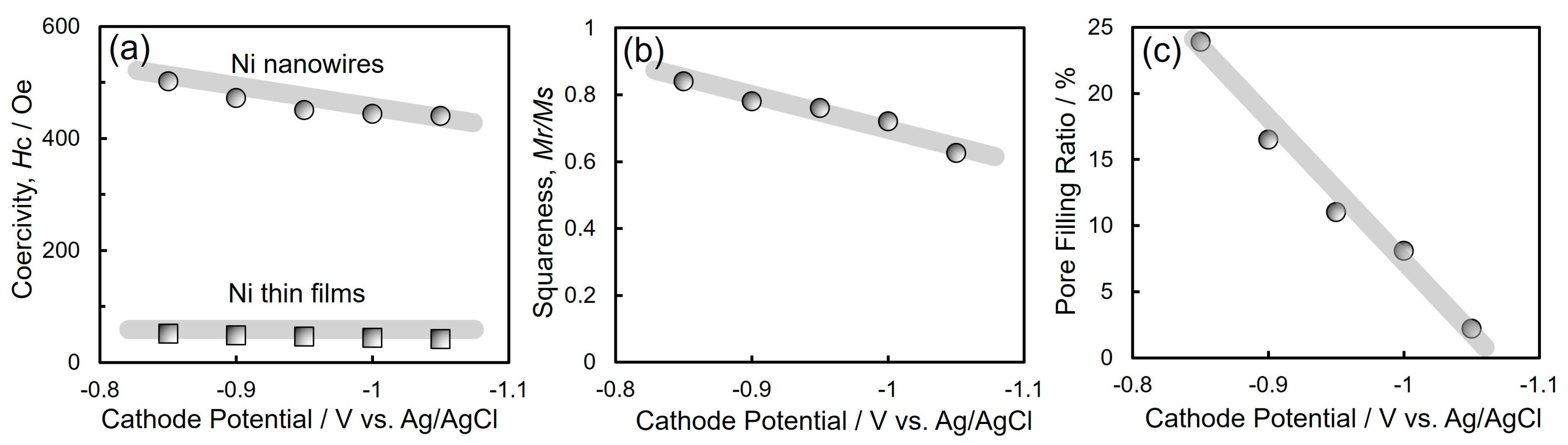 Nanomaterials 14 00755 g008