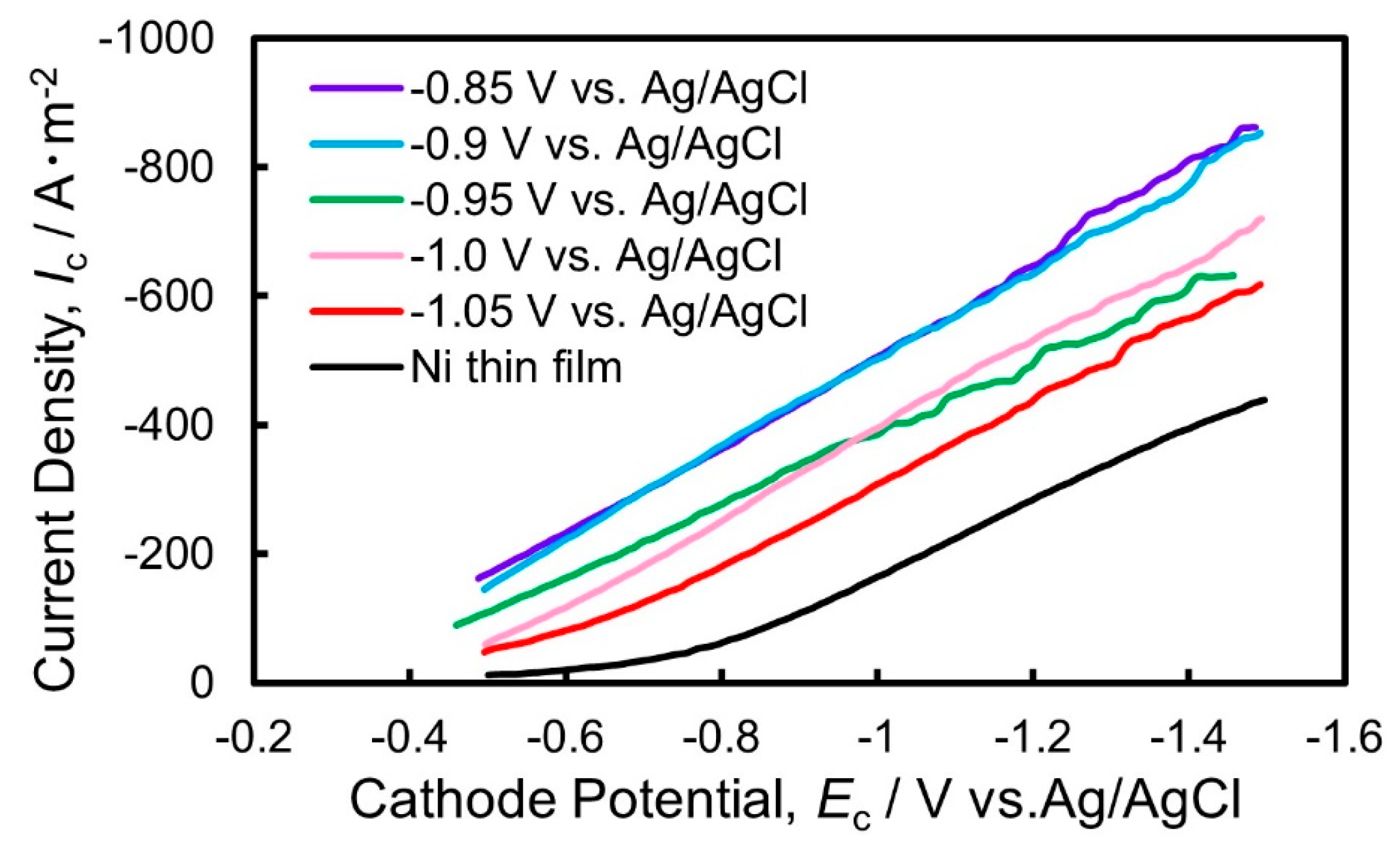 Nanomaterials 14 00755 g009
