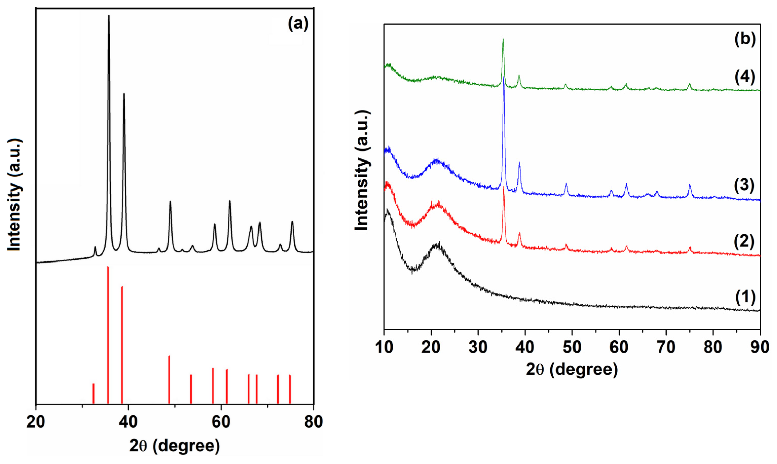 Nanomaterials 14 00759 g001 Nanomaterials 14 00759 g001