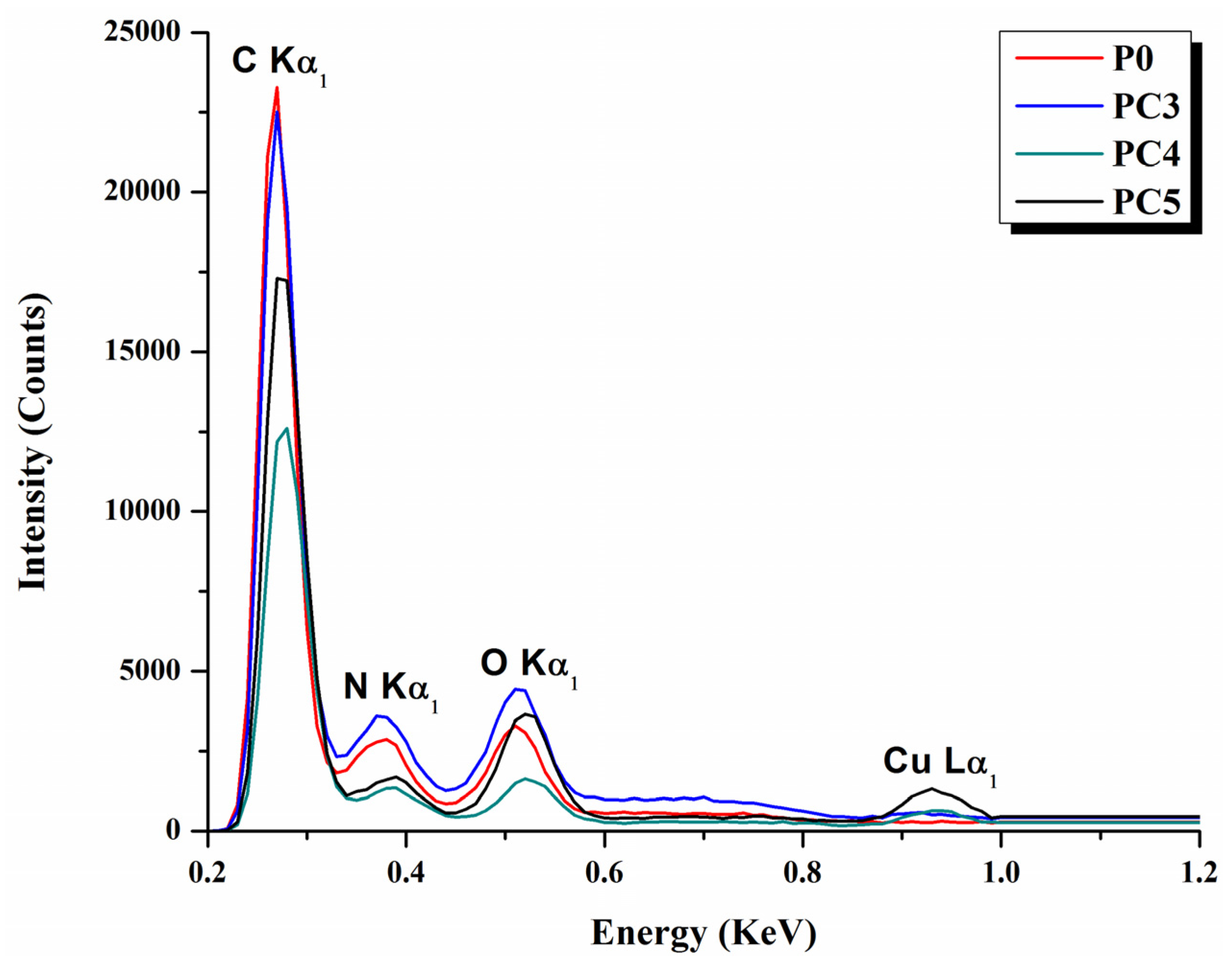 Nanomaterials 14 00759 g003 Nanomaterials 14 00759 g003