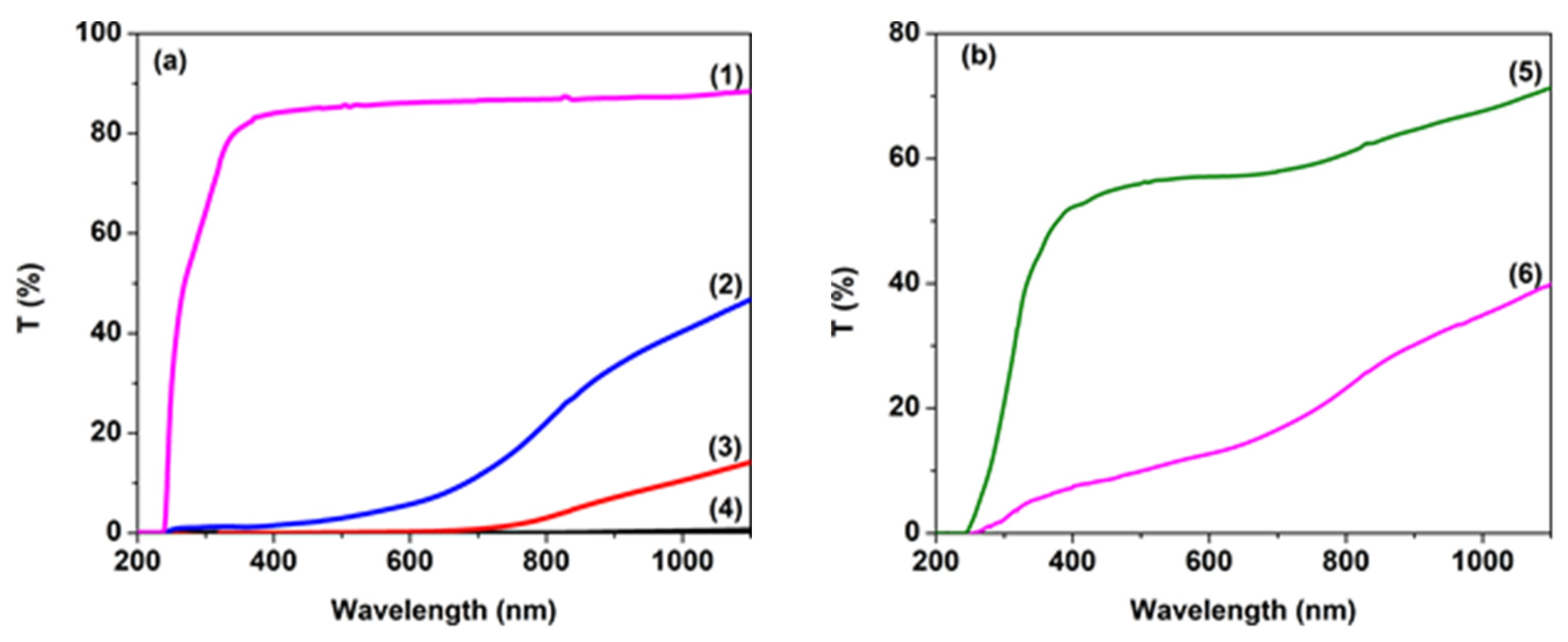 Nanomaterials 14 00759 g004 Nanomaterials 14 00759 g004
